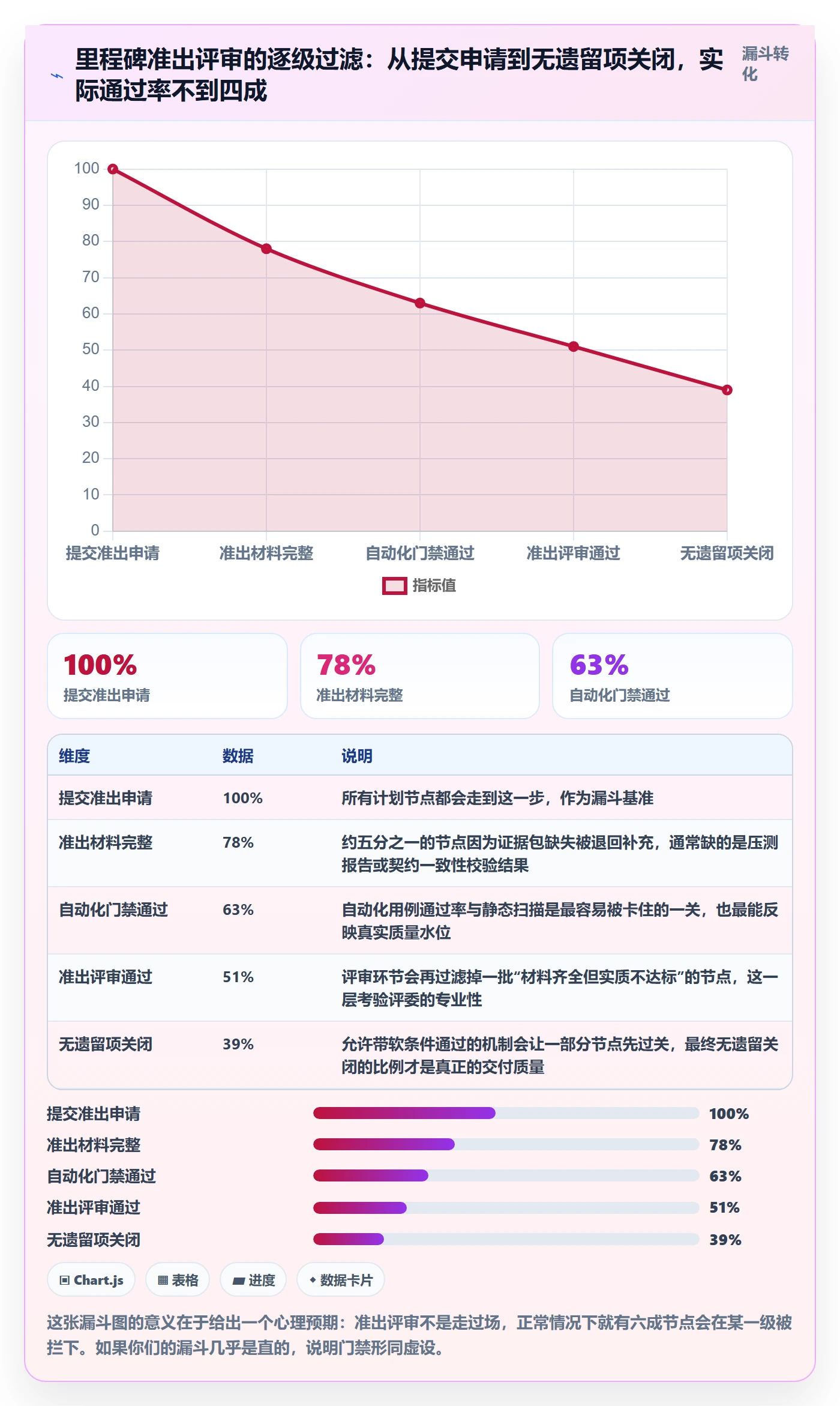 关键节点流程与规范：研发团队里程碑实操方法关键指标
