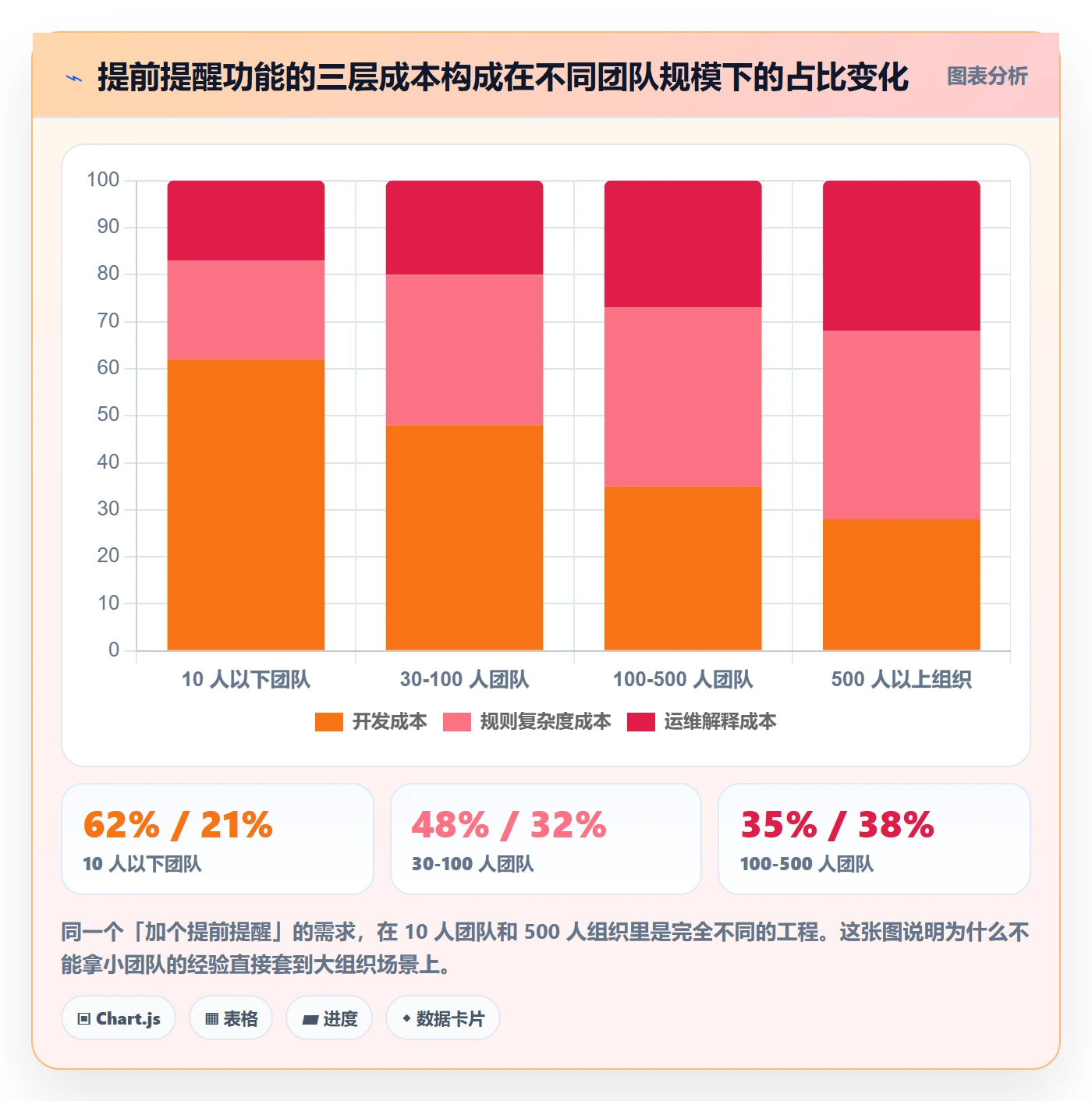 任务提醒提前提醒教程：产品经理落地方案，避坑指南