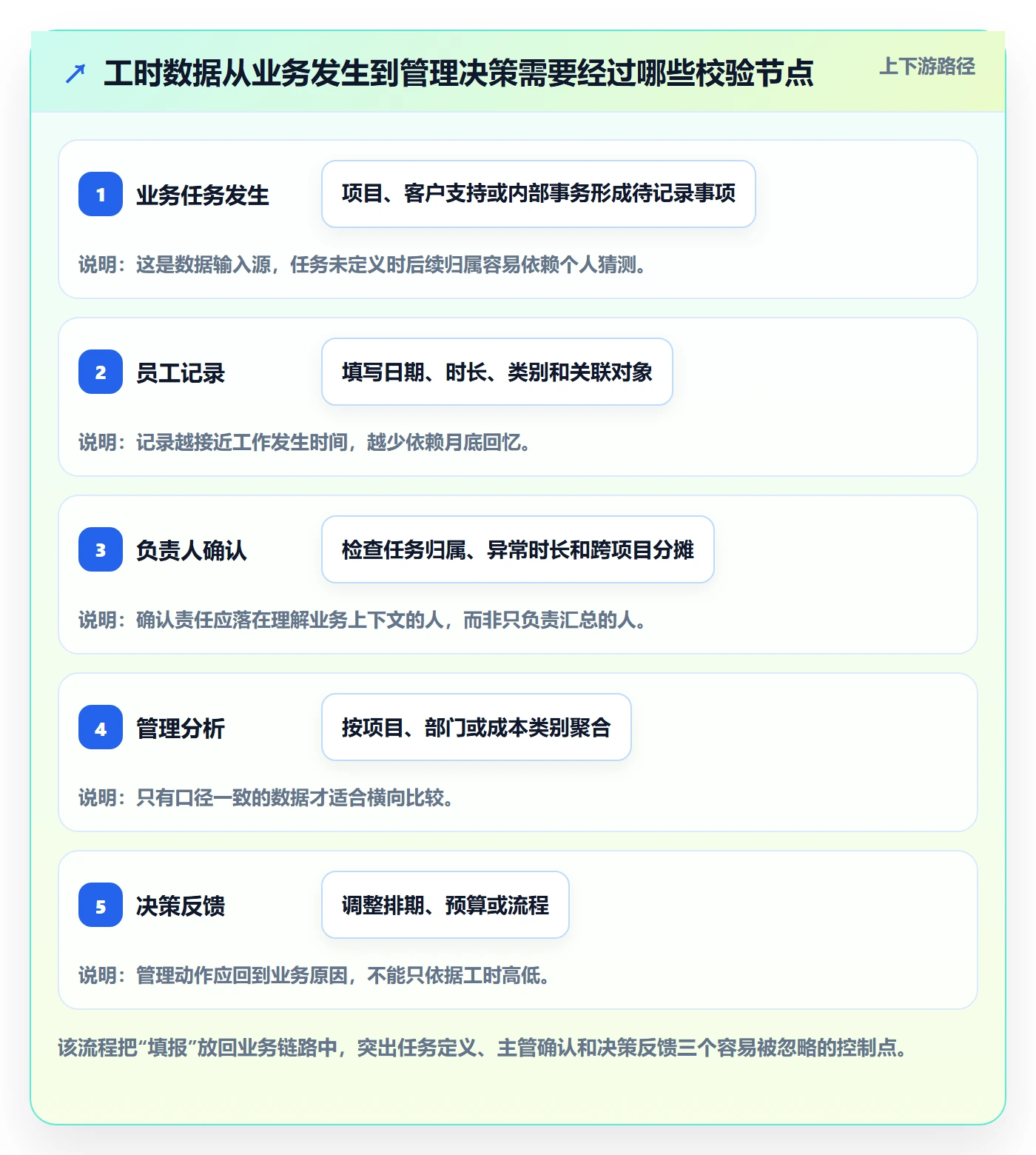 工时落地方案：企业管理者开展工时管理的制度设计案例解析