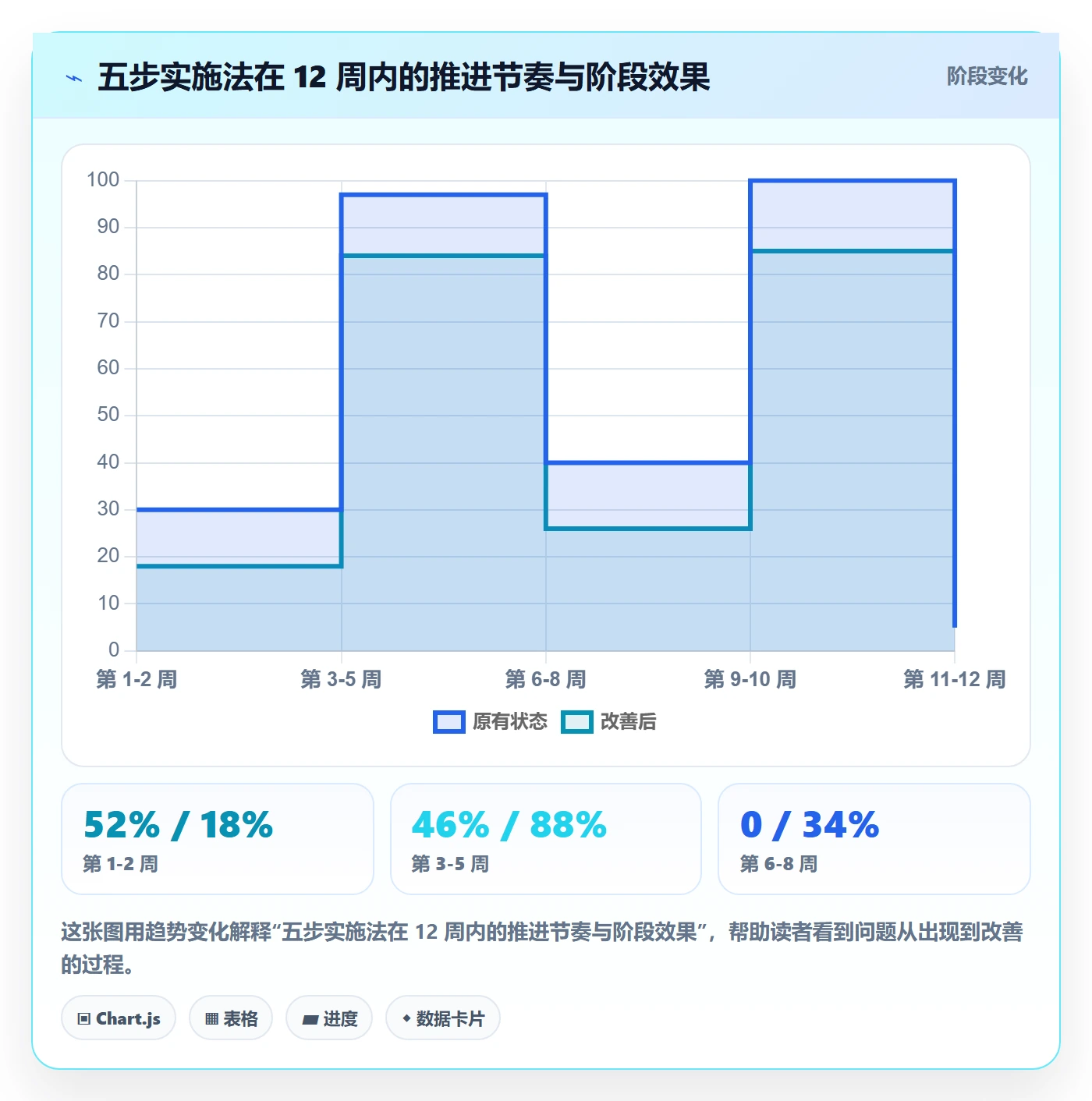 截止时间实操方法:研发团队提升任务属性效率的落地方案方法与模板