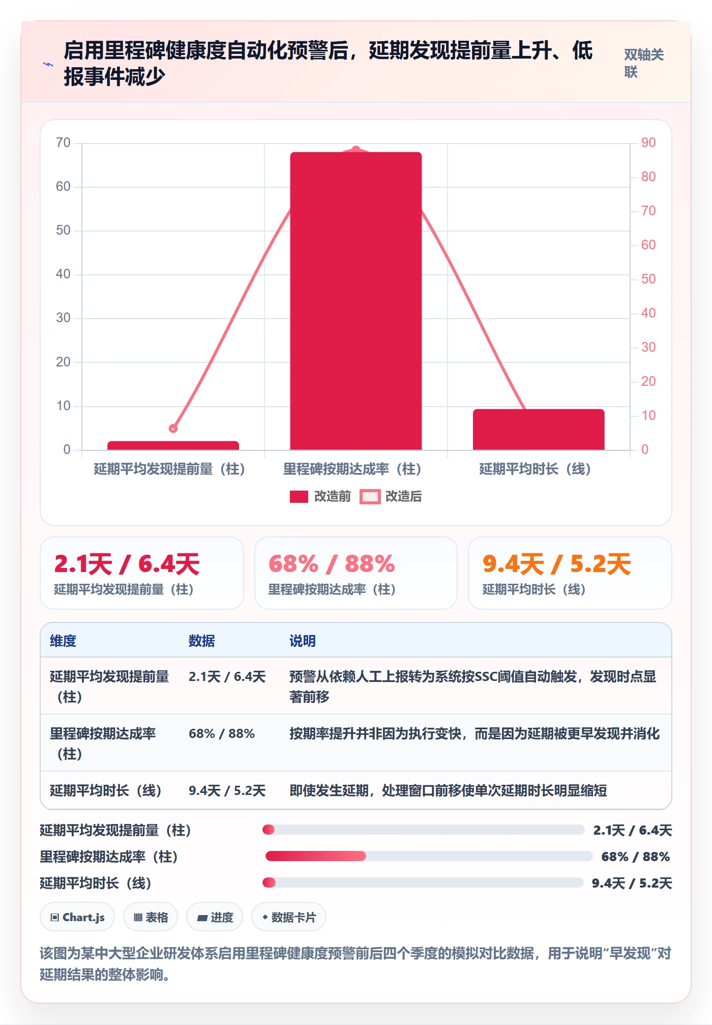 里程碑节点延期全流程：项目经理落地方案与一文讲清