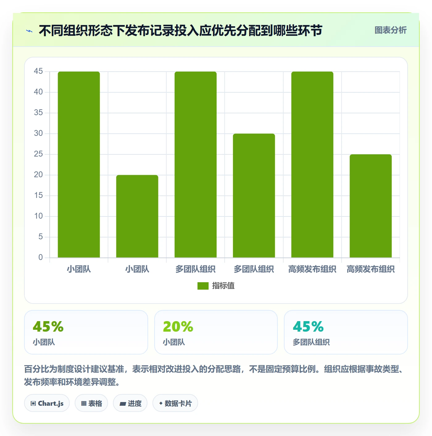 发布记录管理指南:实施团队如何做好发布管理,制度设计全流程