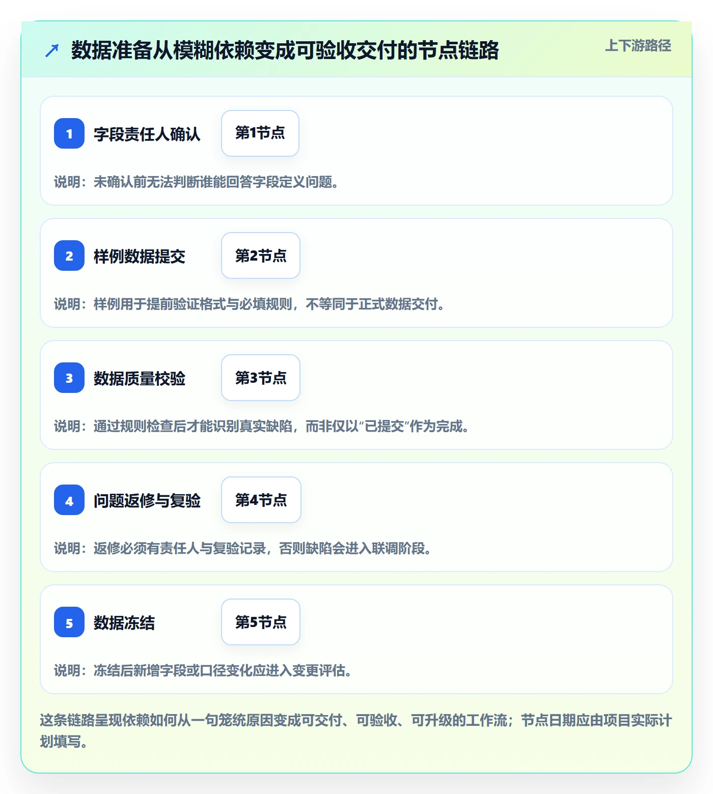 延期原因落地方案：实施团队开展延期管理的流程优化案例解析