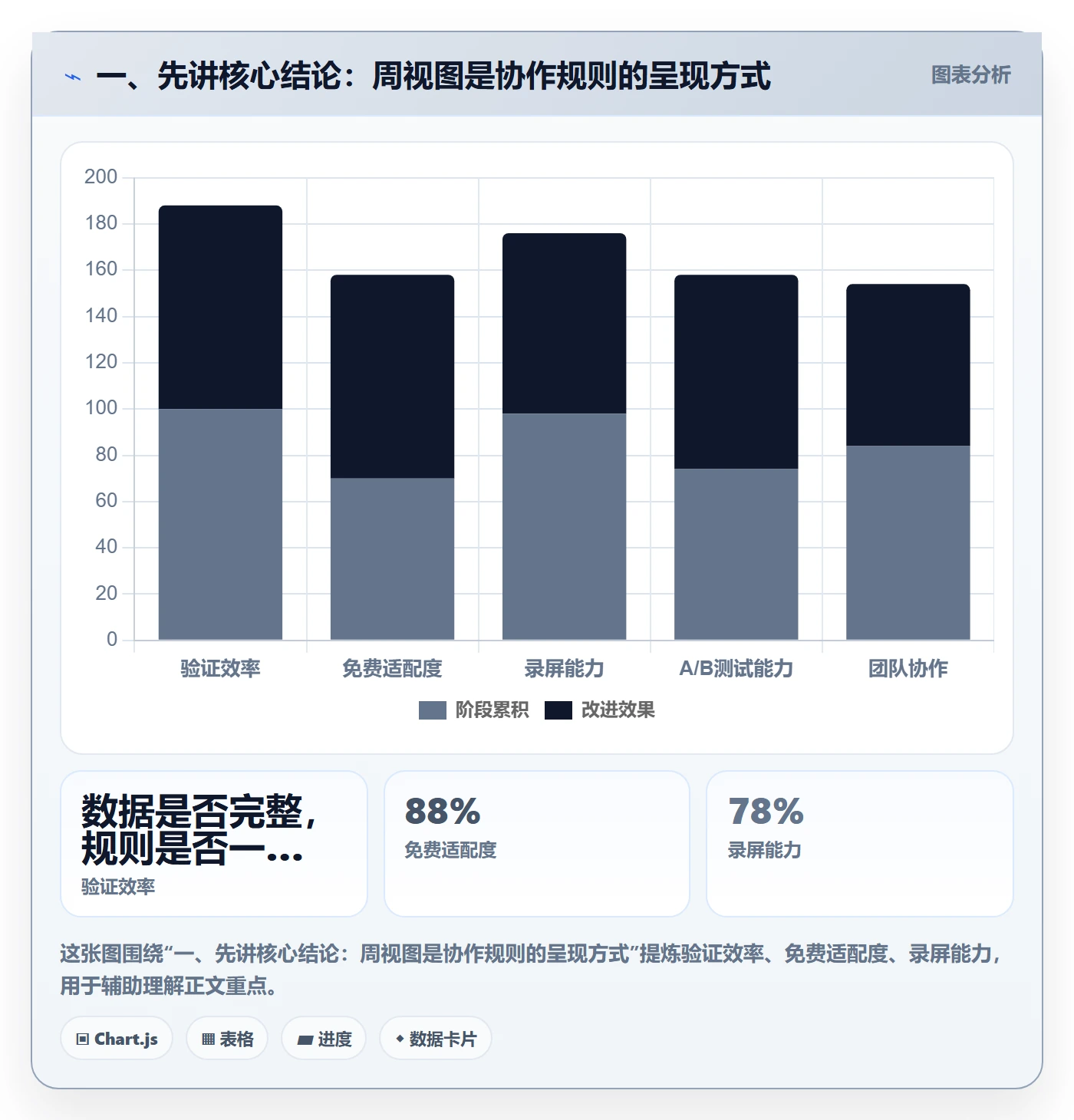 日历视图周视图全流程：实施团队入门指南与一文讲清