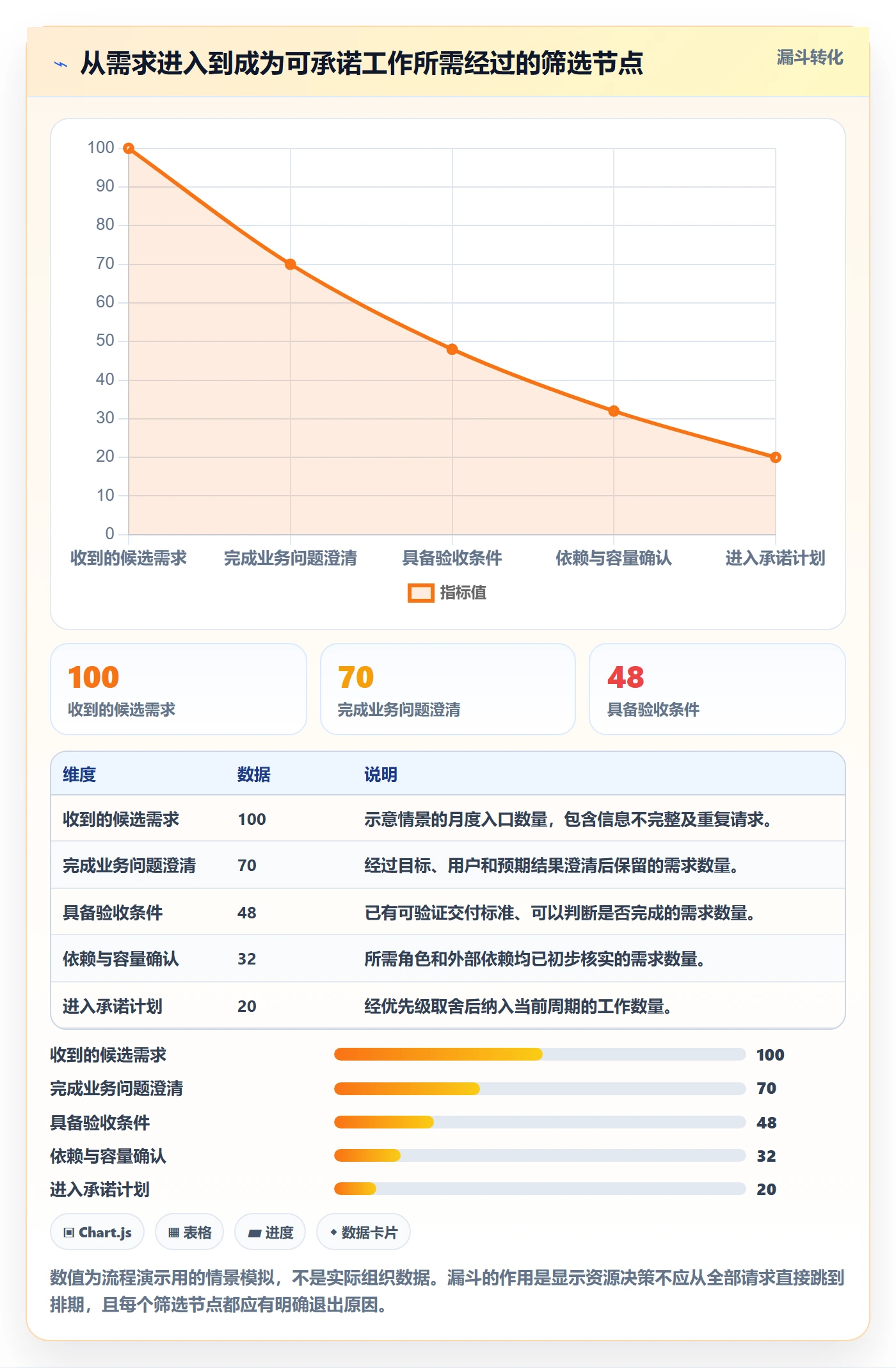 资源分配怎么做?产品经理风险控制:资源管理从0到1