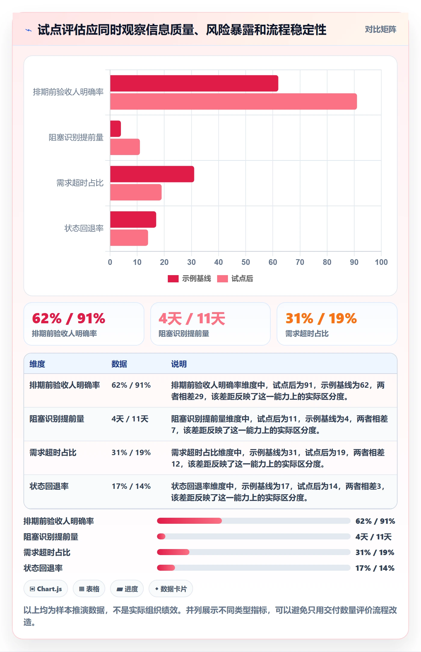 需求状态管理方法大全：项目负责人需求管理风险控制落地清单