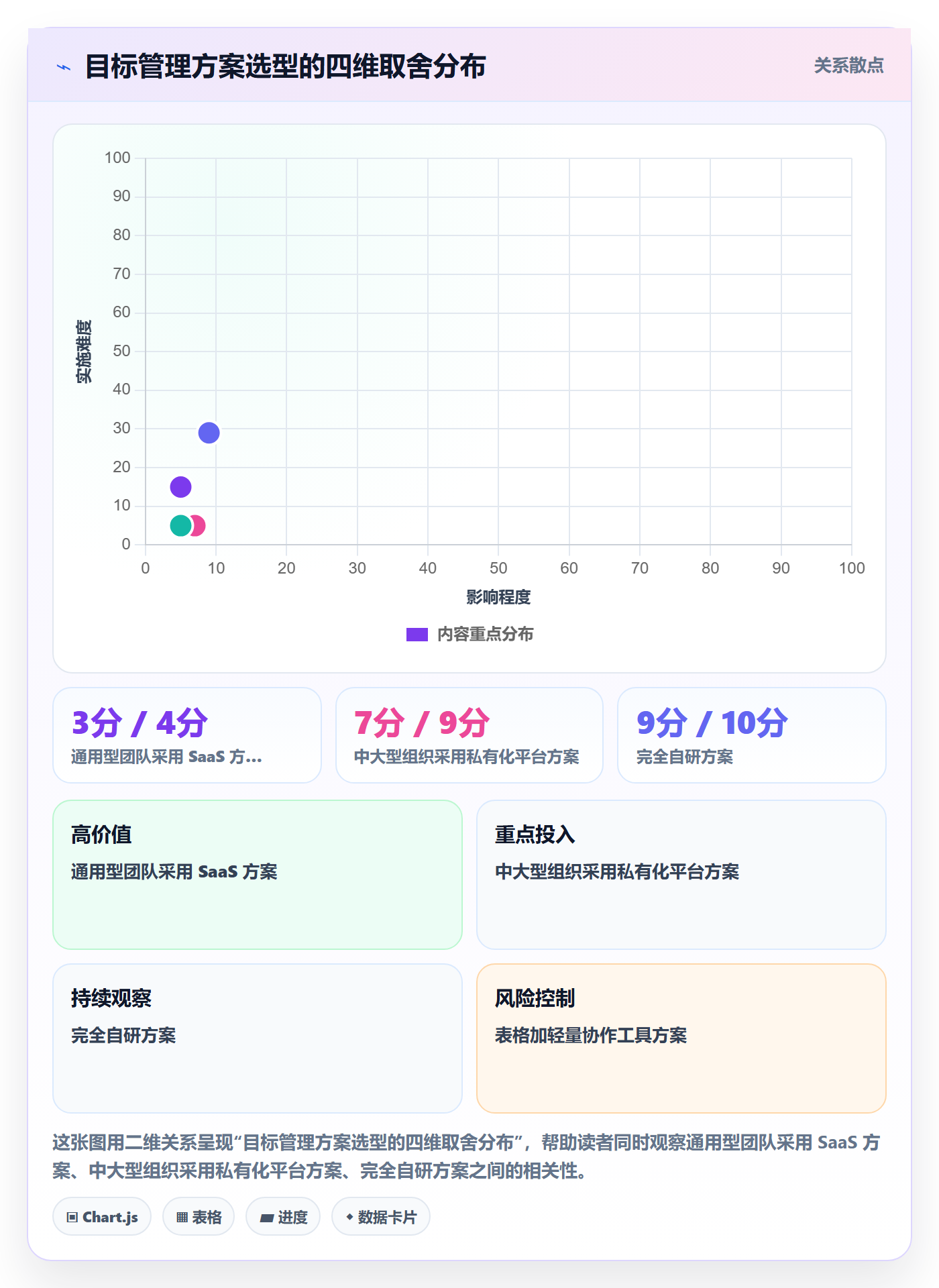 项目目标最佳实践:产品经理项目目标数据分析,常见问题