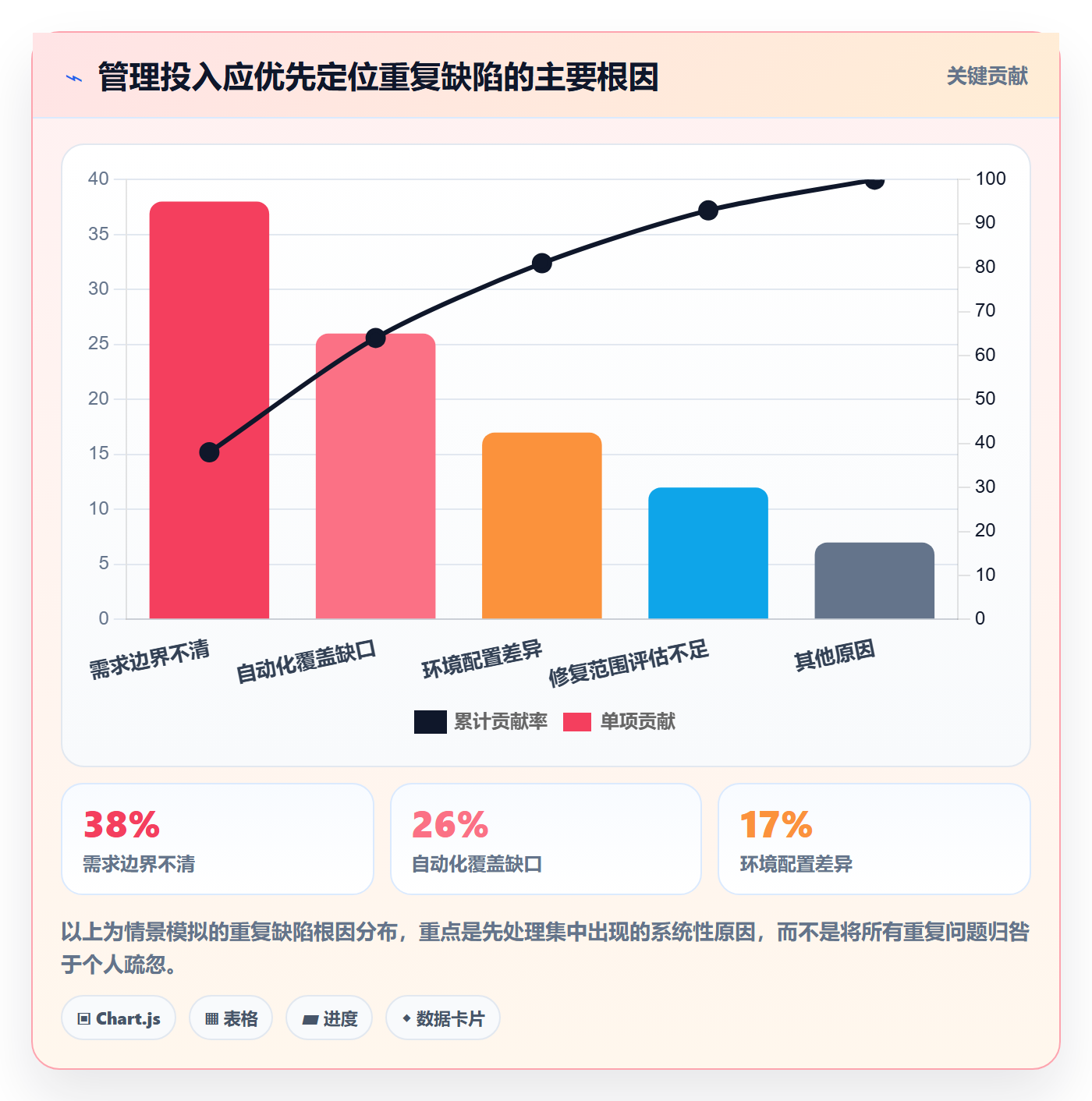 验证管理指南:企业管理者如何做好Bug / 缺陷,入门指南全流程