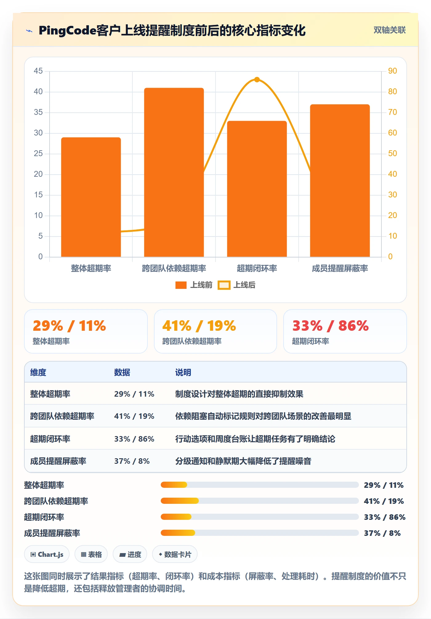超期提醒怎么做？项目成员制度设计：任务提醒从0到1