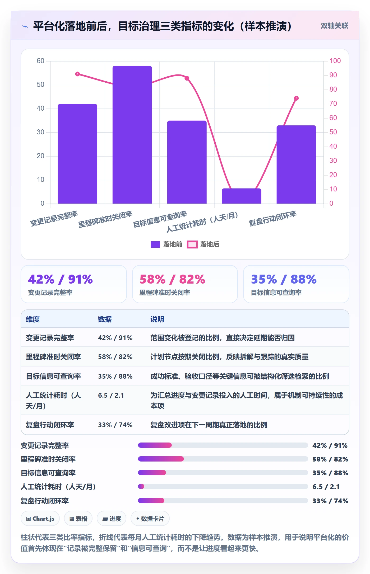 项目目标流程与规范:产品经理项目目标实操方法关键指标