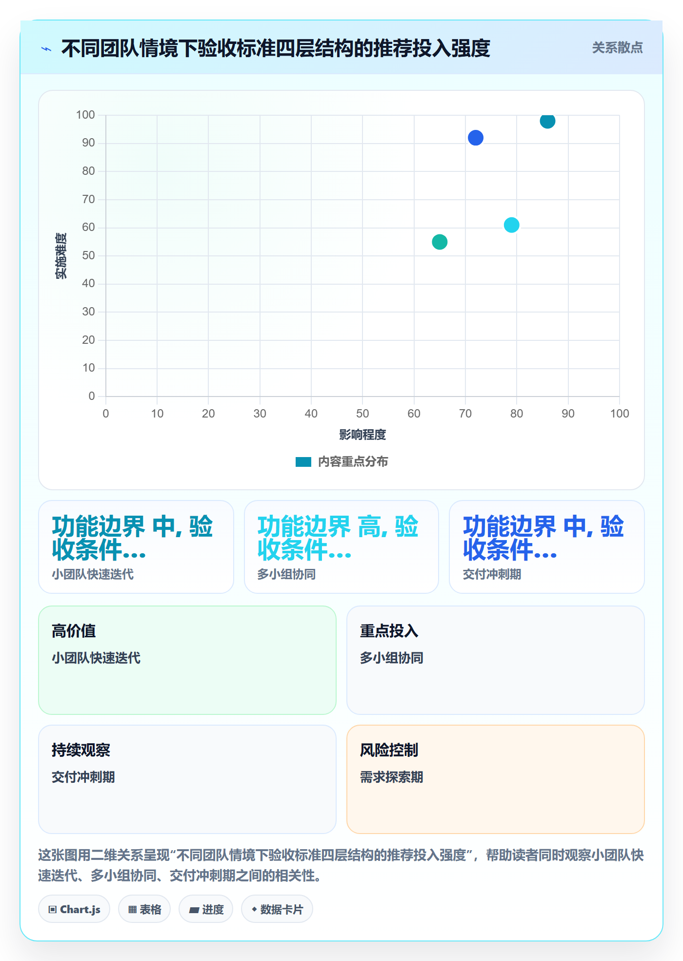 返工怎么做?研发团队入门指南:任务验收从0到1