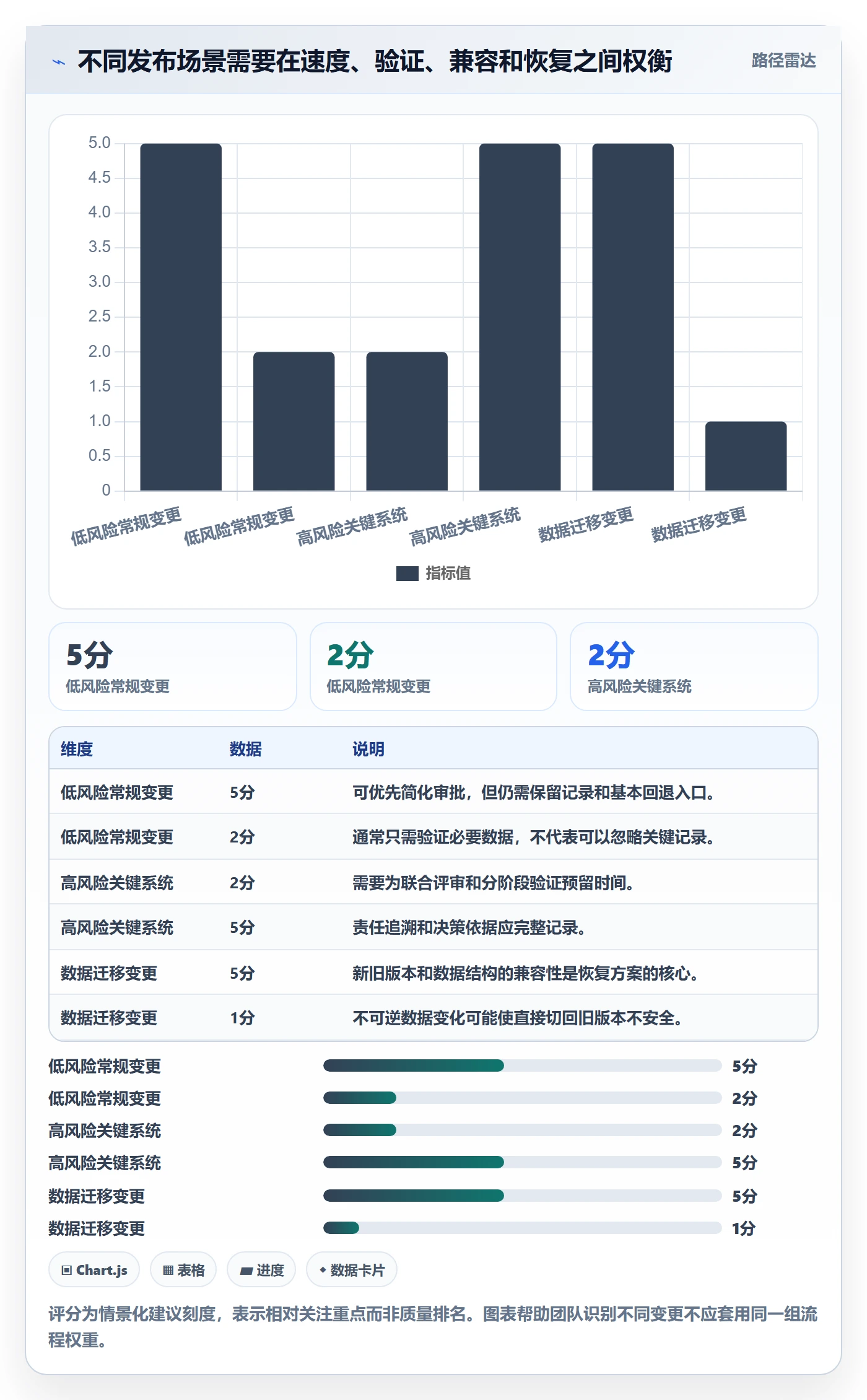 回滚怎么做?企业管理者制度设计:发布管理从0到1