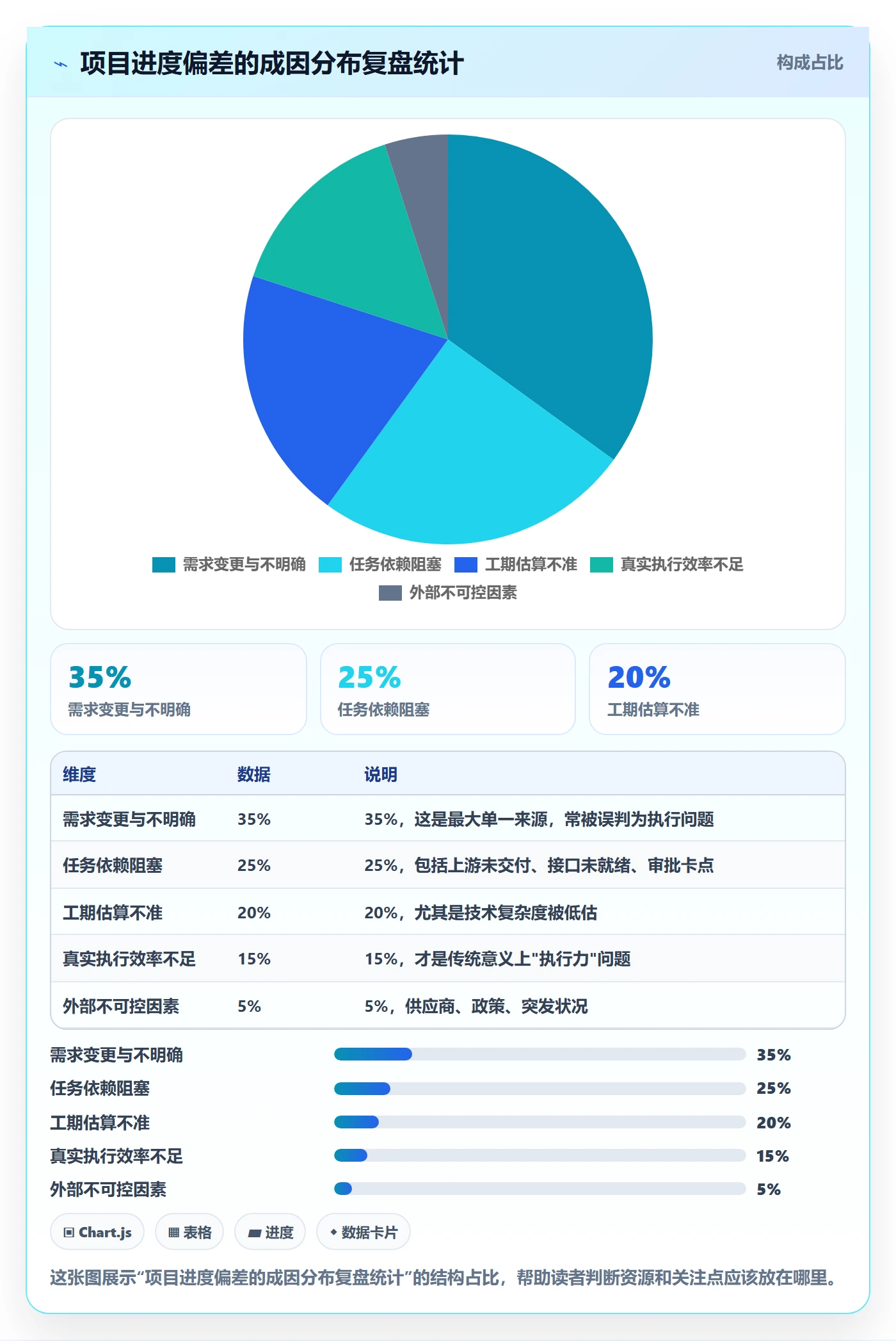 进度管理如何做好进度偏差？企业管理者风险控制与操作步骤