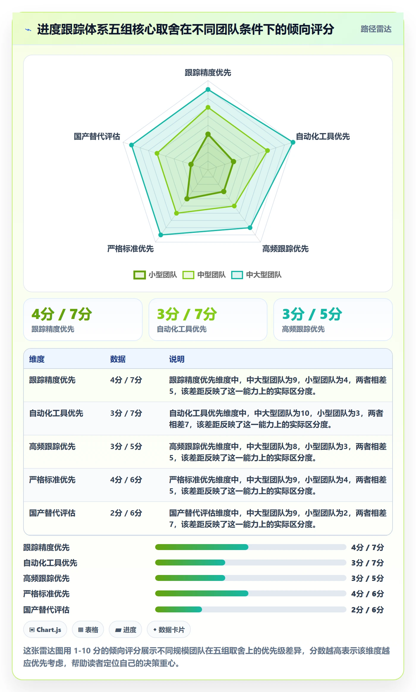 进度跟踪进展教程：项目经理风险控制，避坑指南