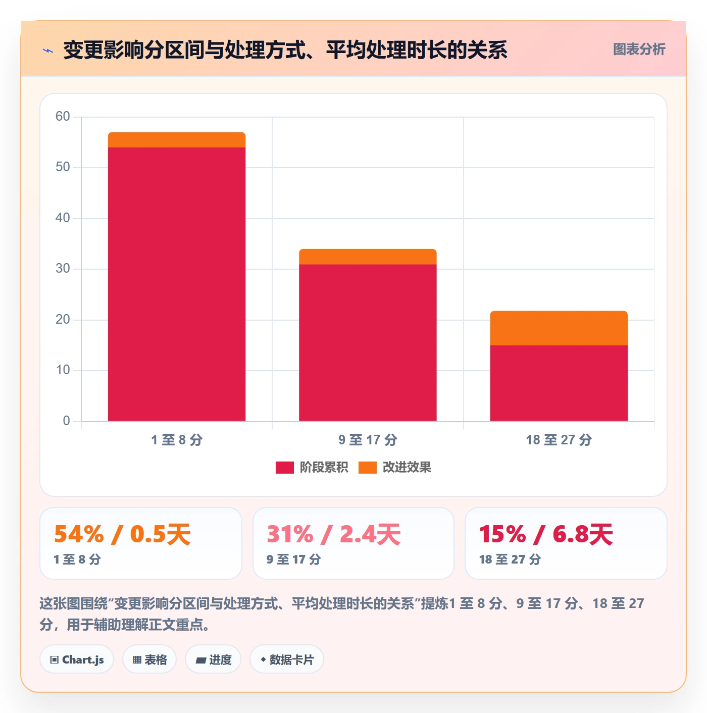 范围定义实操方法：研发团队提升项目范围效率的数据分析方法与模板