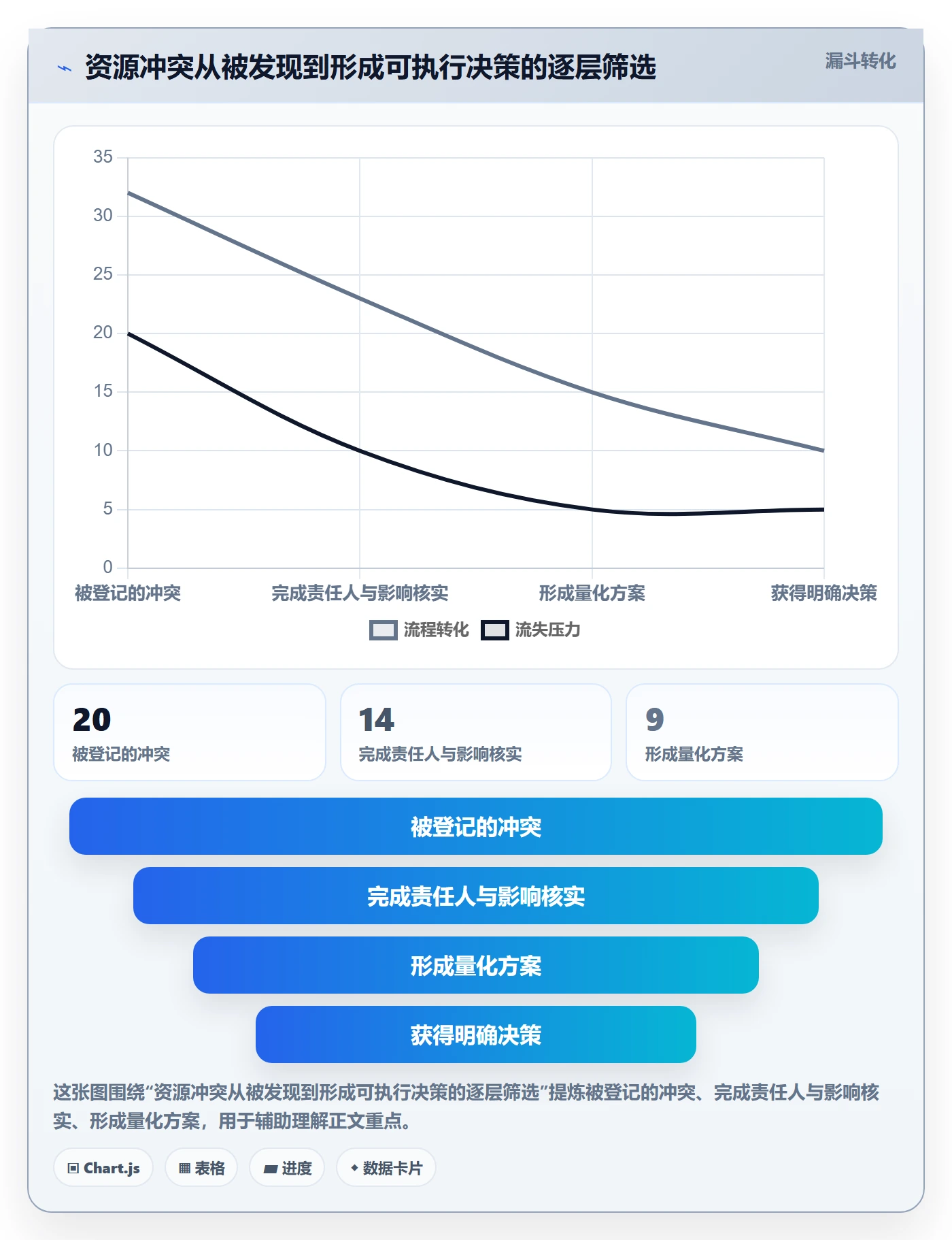 资源冲突实操方法：项目经理提升人力资源计划效率的落地方案方法与模板
