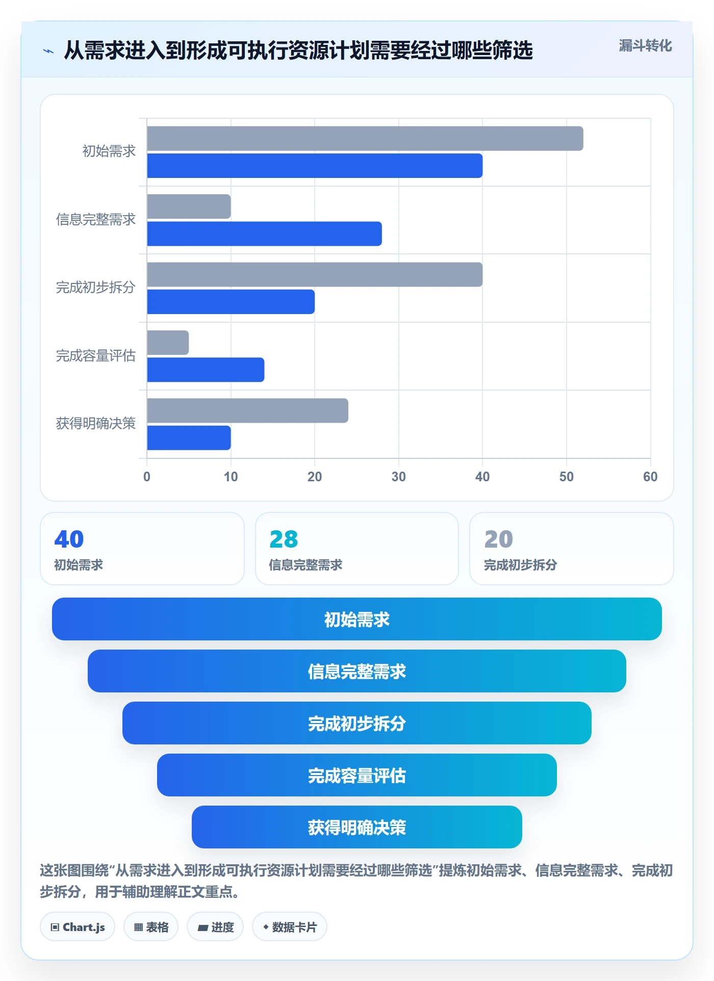 资源管理岗位全流程：研发团队协同管理与一文讲清