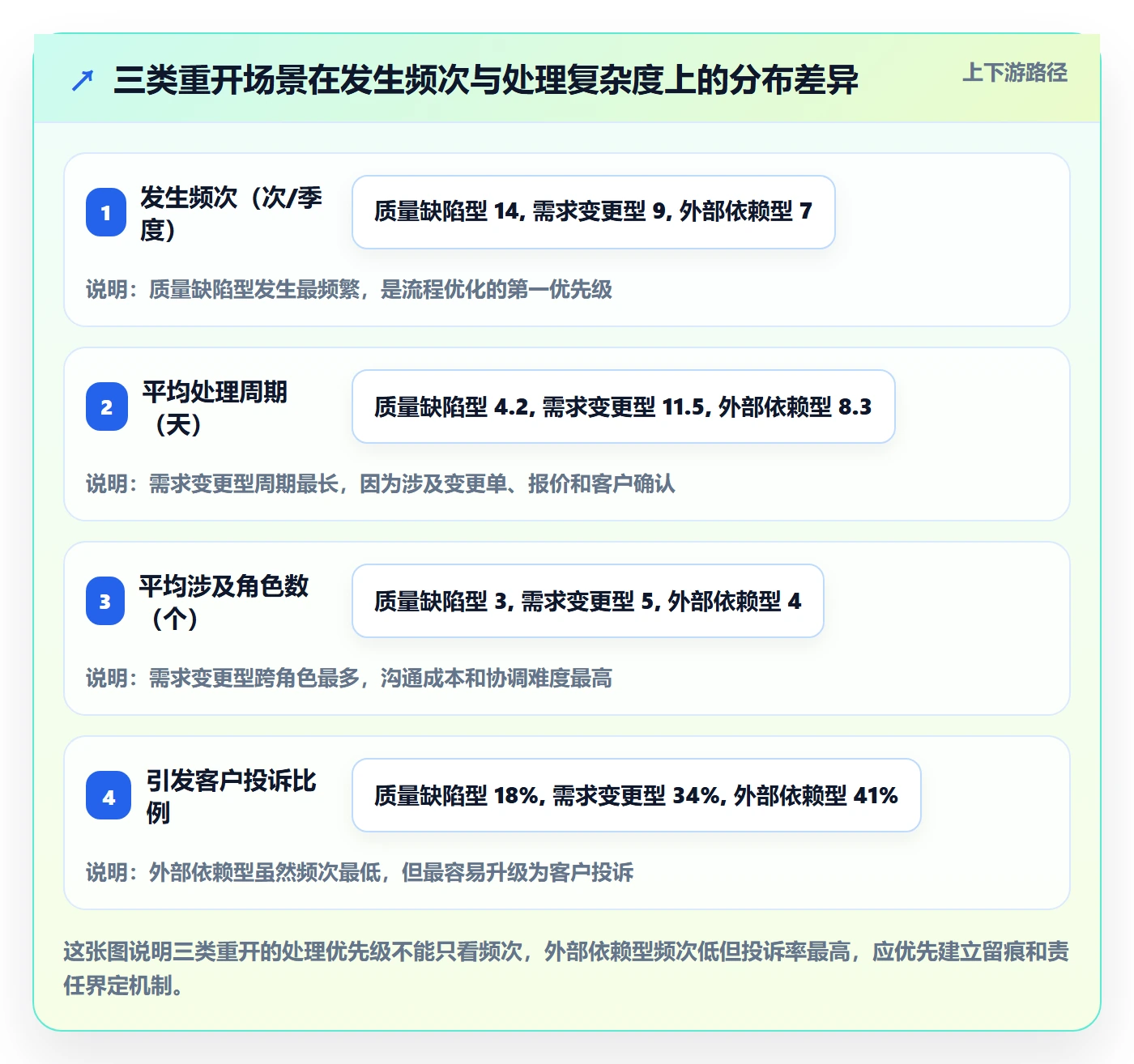 任务执行如何做好重开?实施团队风险控制与操作步骤
