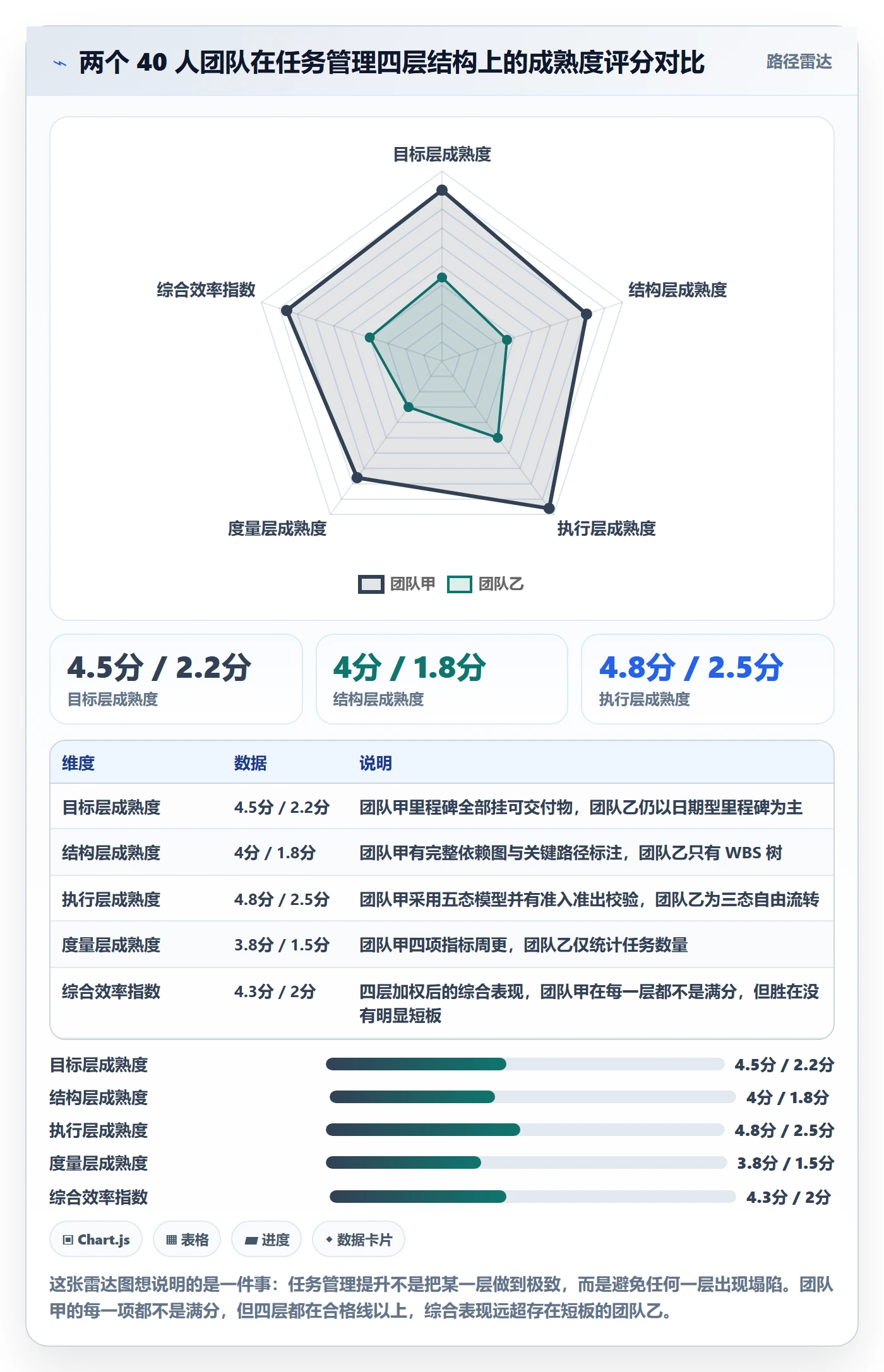 执行人实操方法:项目负责人提升任务管理效率的落地方案方法与模板