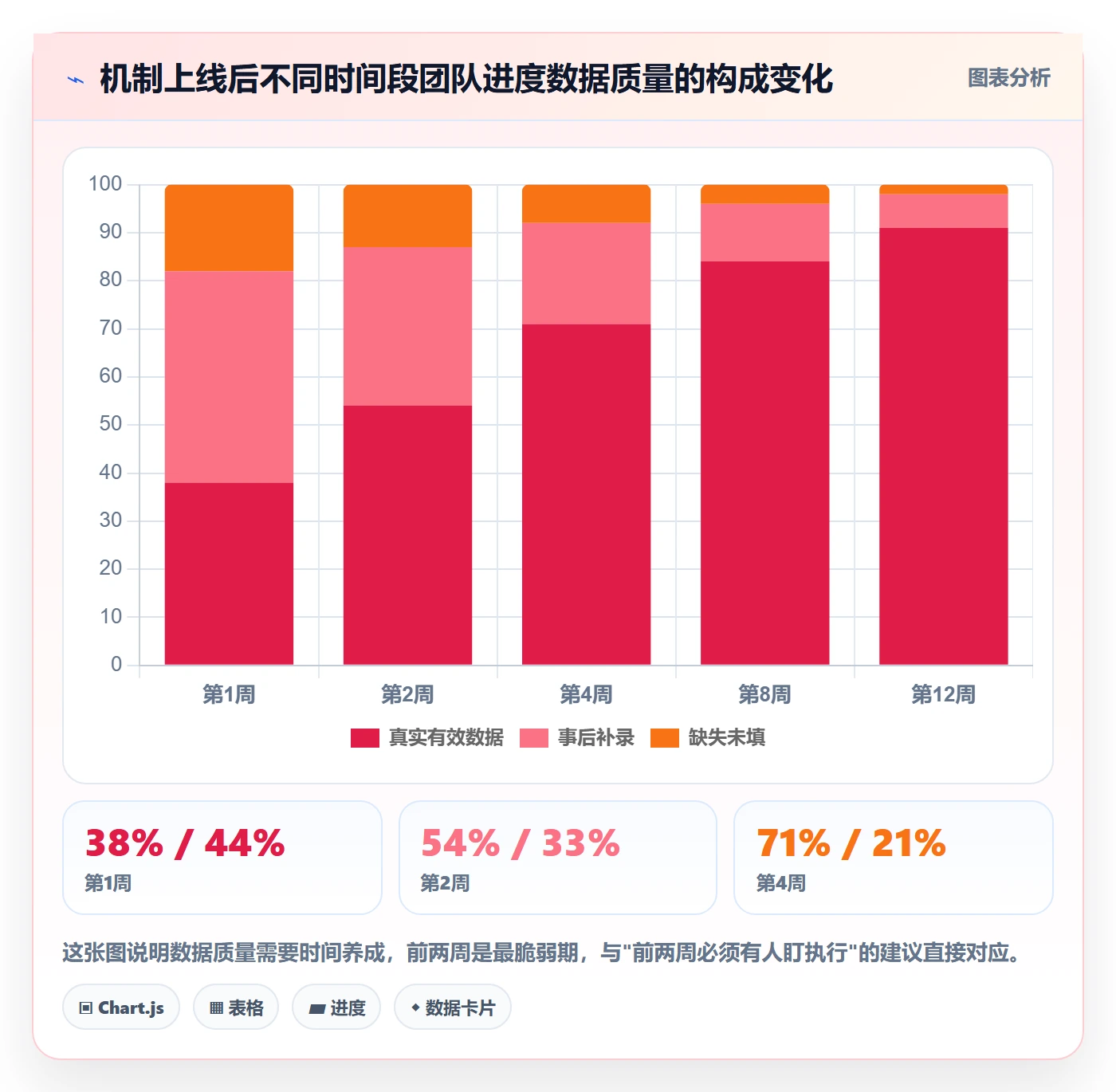 进度管理如何做好任务进度?项目负责人落地方案与操作步骤