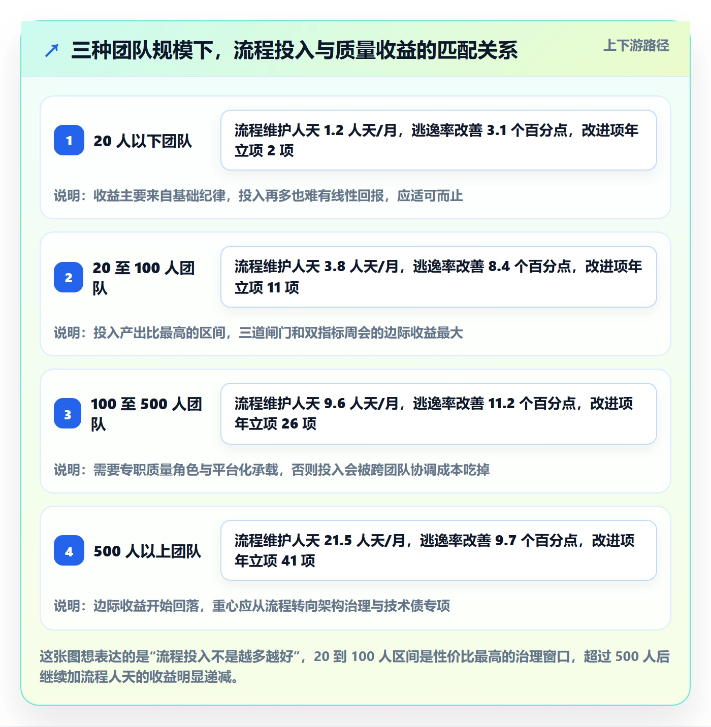 问题管理方法大全:研发团队Bug / 缺陷落地方案落地清单