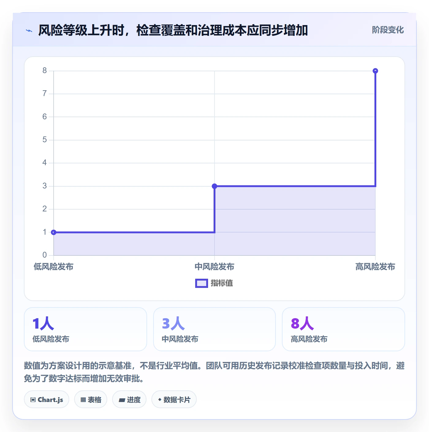 发布检查管理方法大全:项目成员发布管理效率提升落地清单