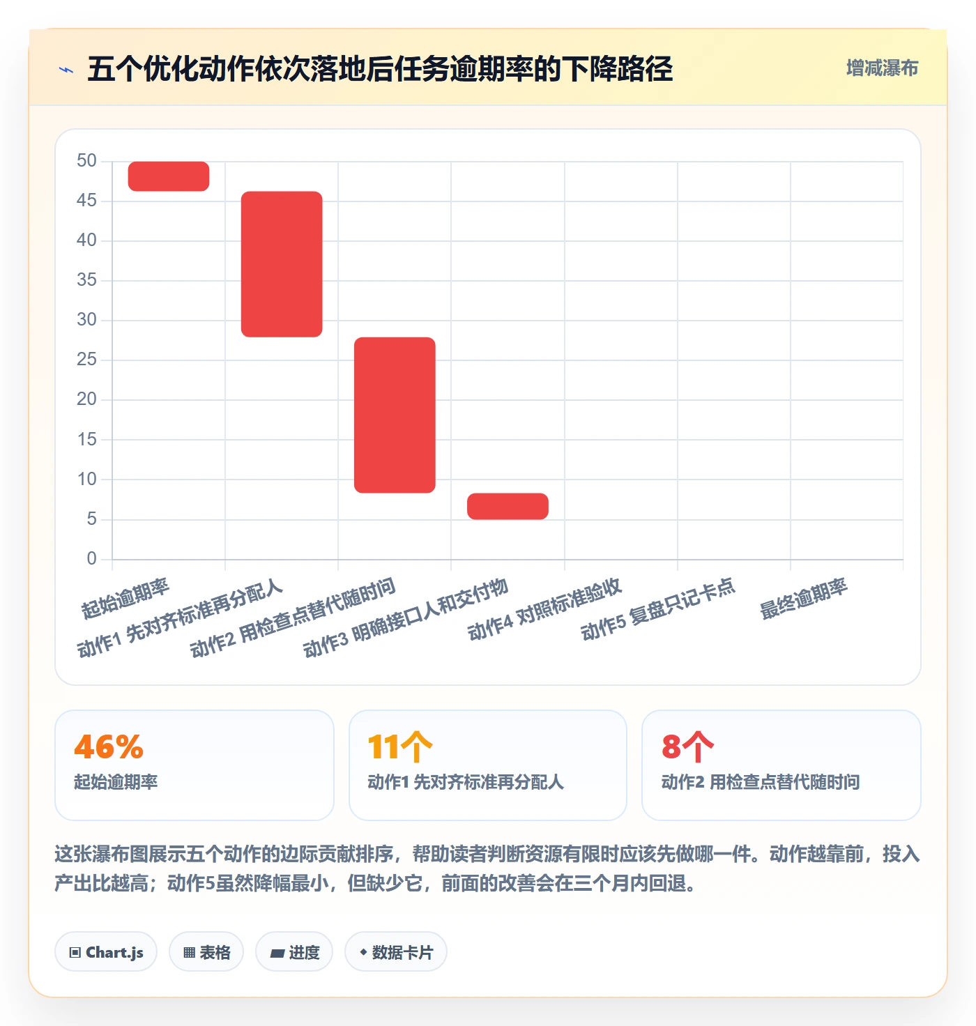 完成实操方法:企业管理者提升任务执行效率的流程优化方法与模板