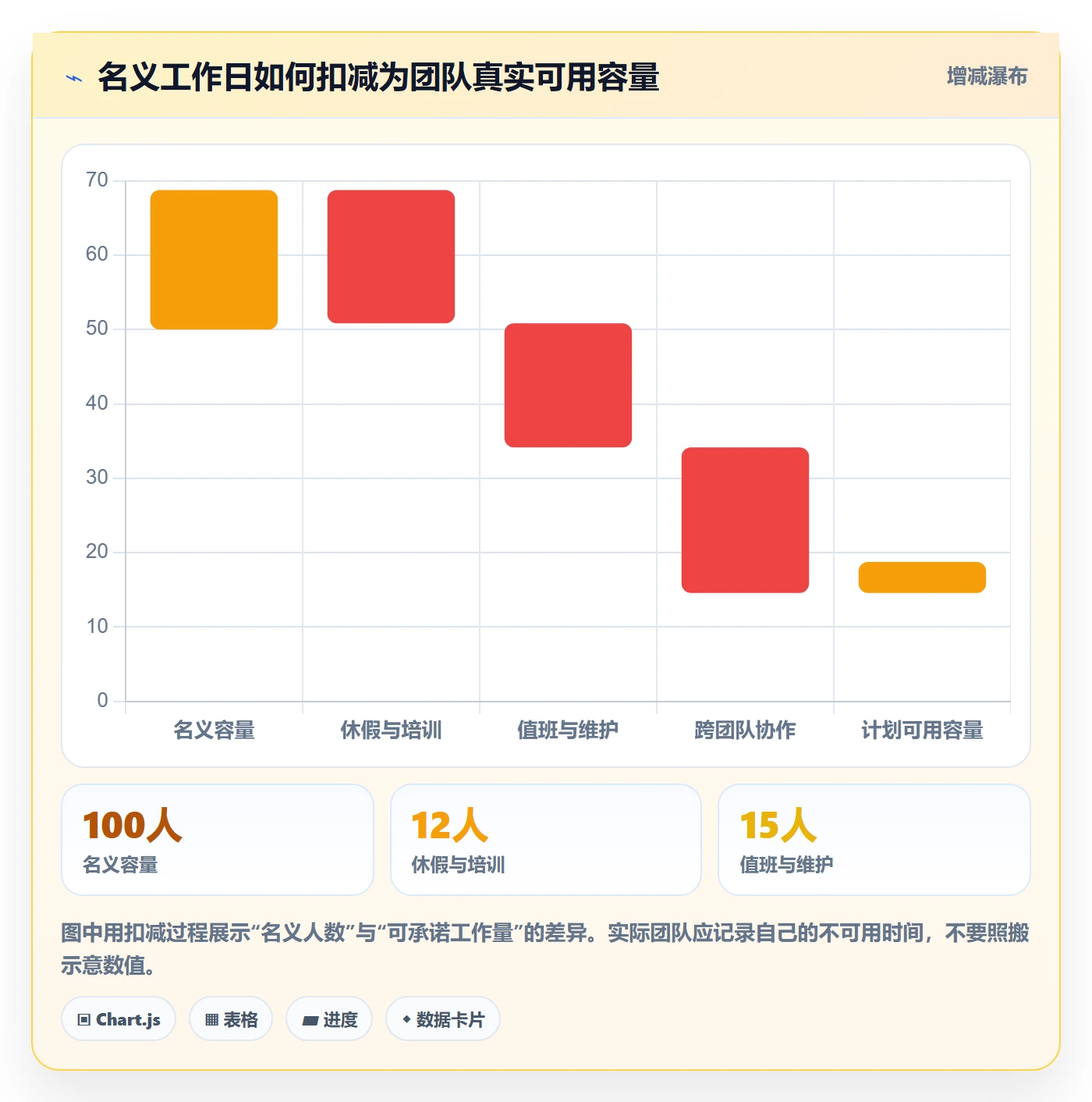 迭代最佳实践:实施团队敏捷项目制度设计,常见问题