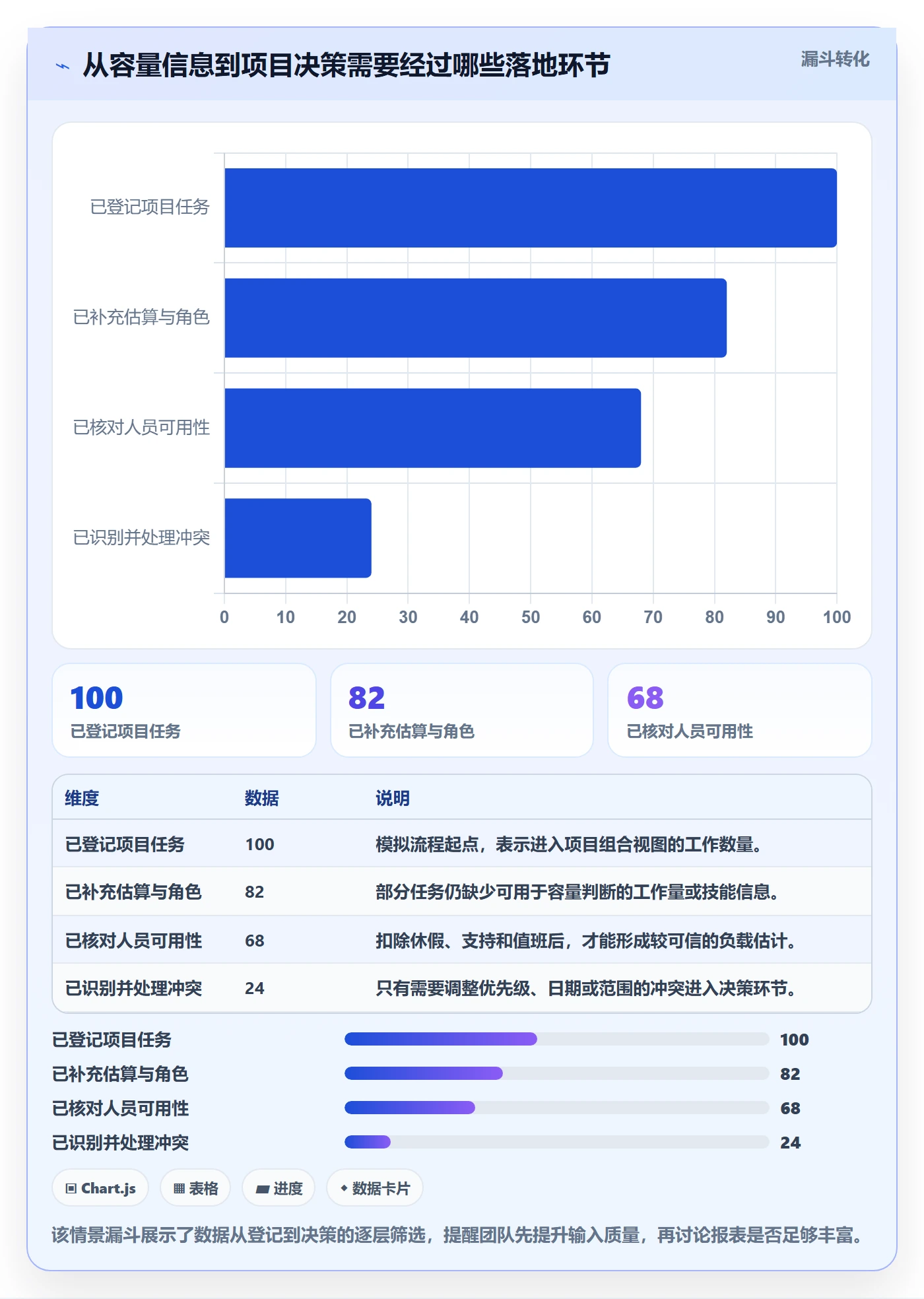 产能管理方法大全：项目经理资源负载入门指南落地清单