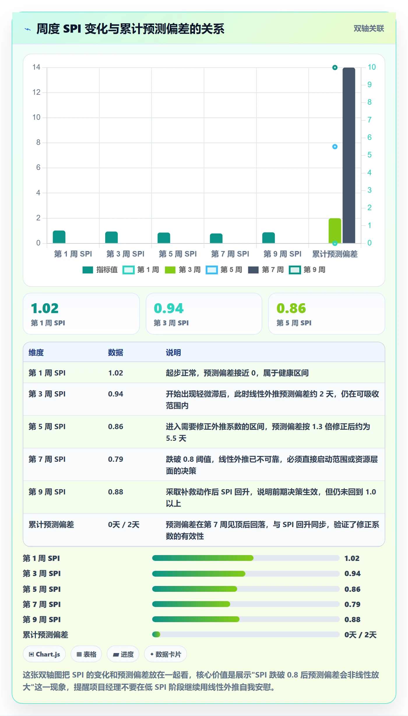 进度管理如何做好进度偏差?项目经理最佳实践与操作步骤