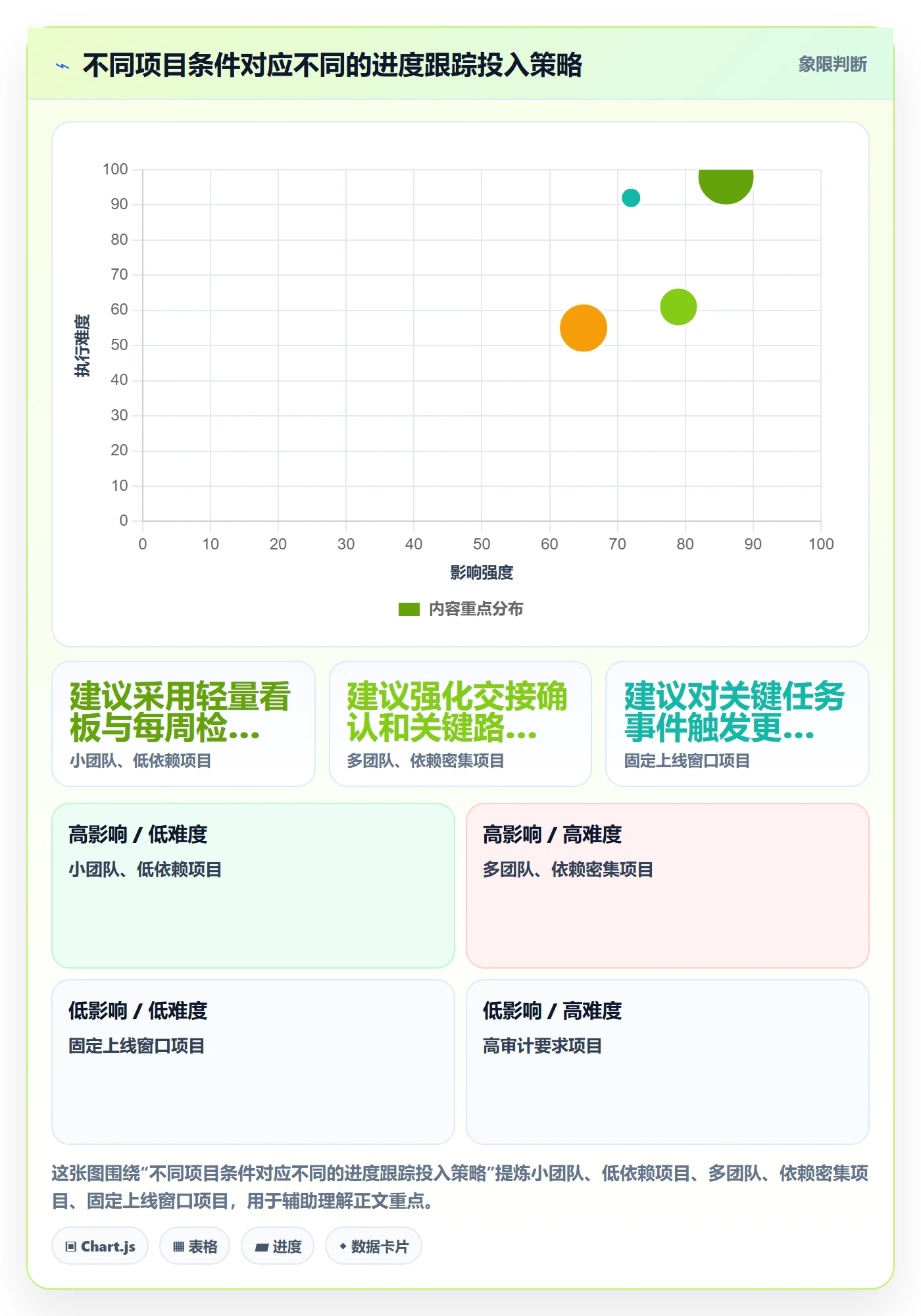 动态落地方案:项目成员开展进度跟踪的效率提升案例解析