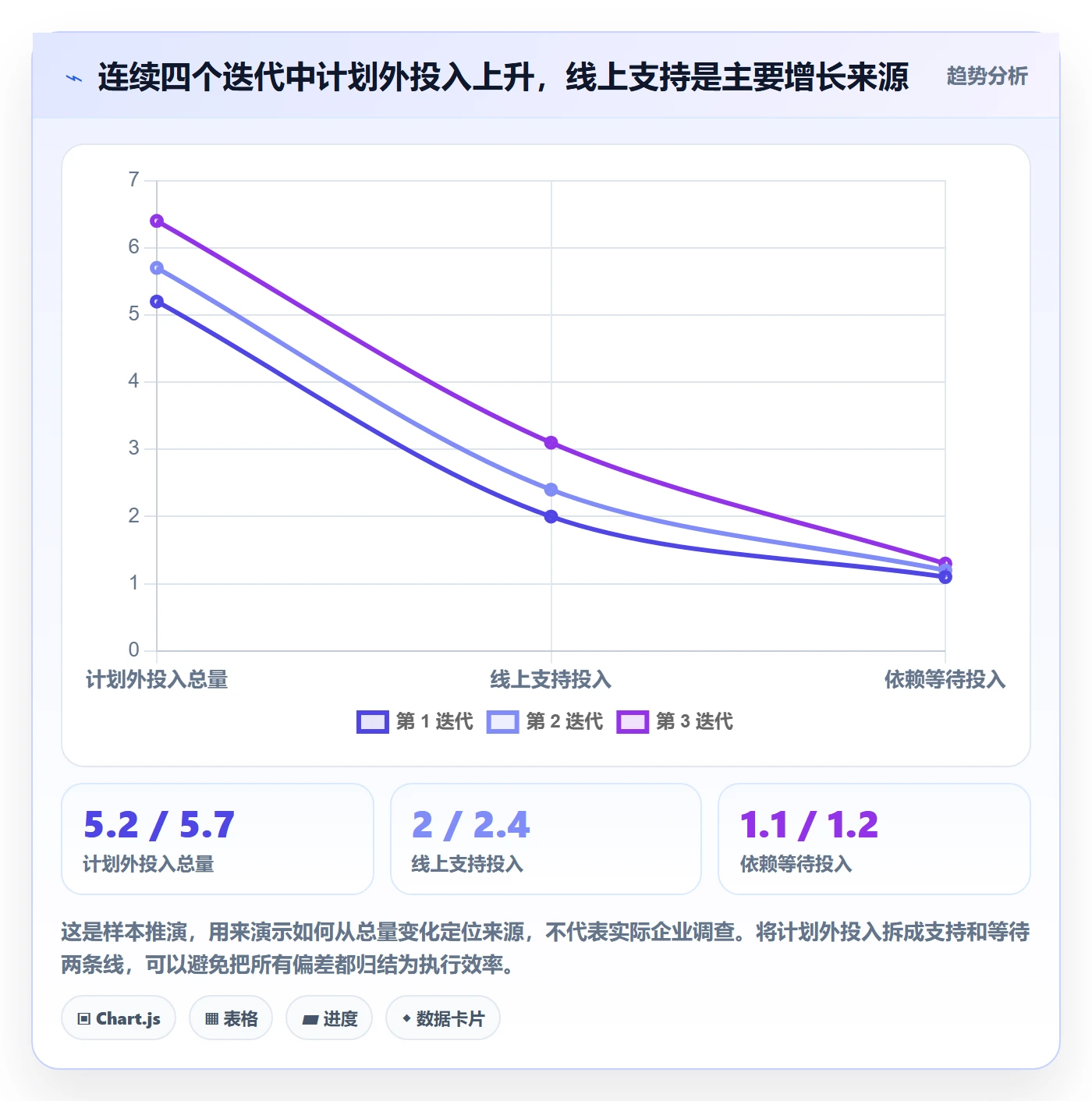 周报工时流程与规范:研发团队工时表落地方案关键指标