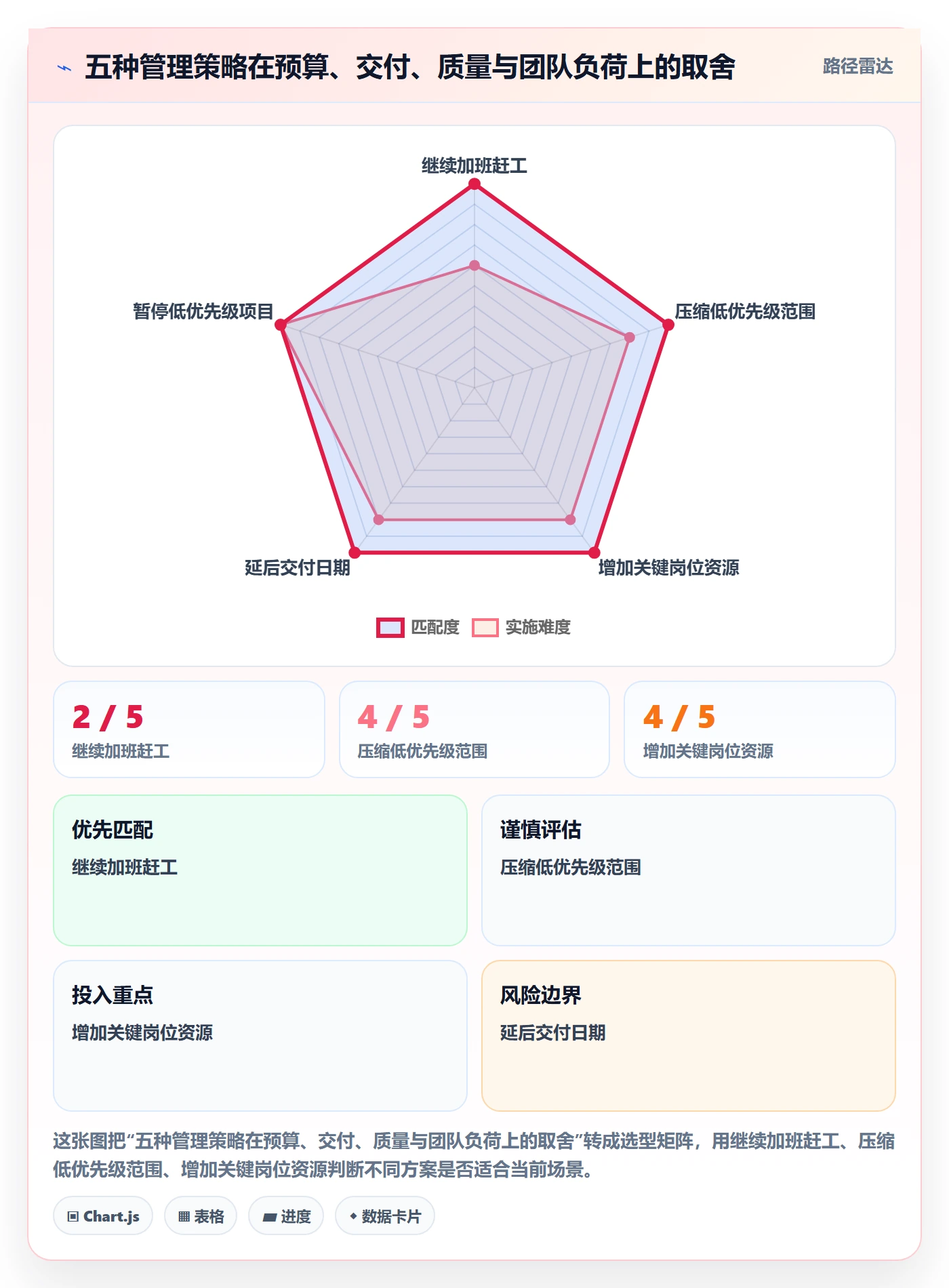 人力成本最佳实践:跨部门团队成本管理落地方案,常见问题