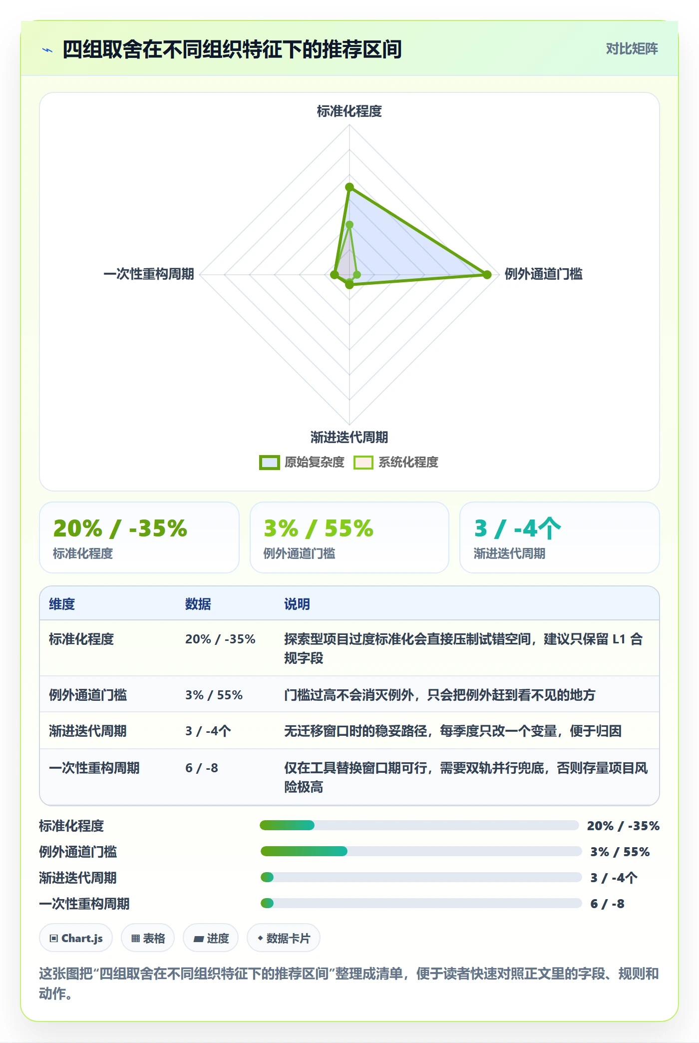 项目模板如何做好模板流程?企业管理者落地方案与操作步骤