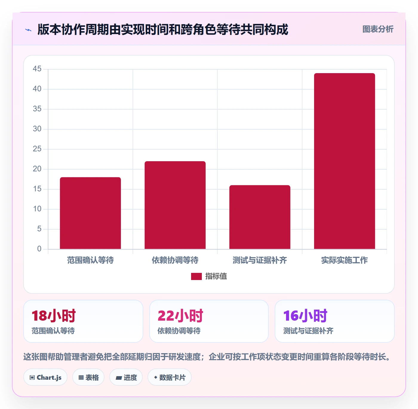 版本管理如何做好版本内容？企业管理者协同管理与操作步骤