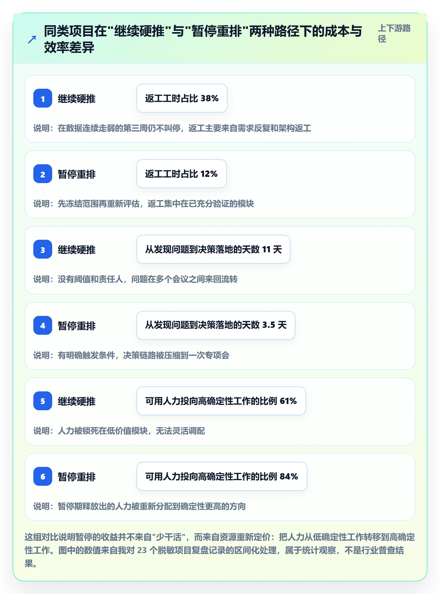暂停管理指南：管理层如何做好任务执行，数据分析全流程
