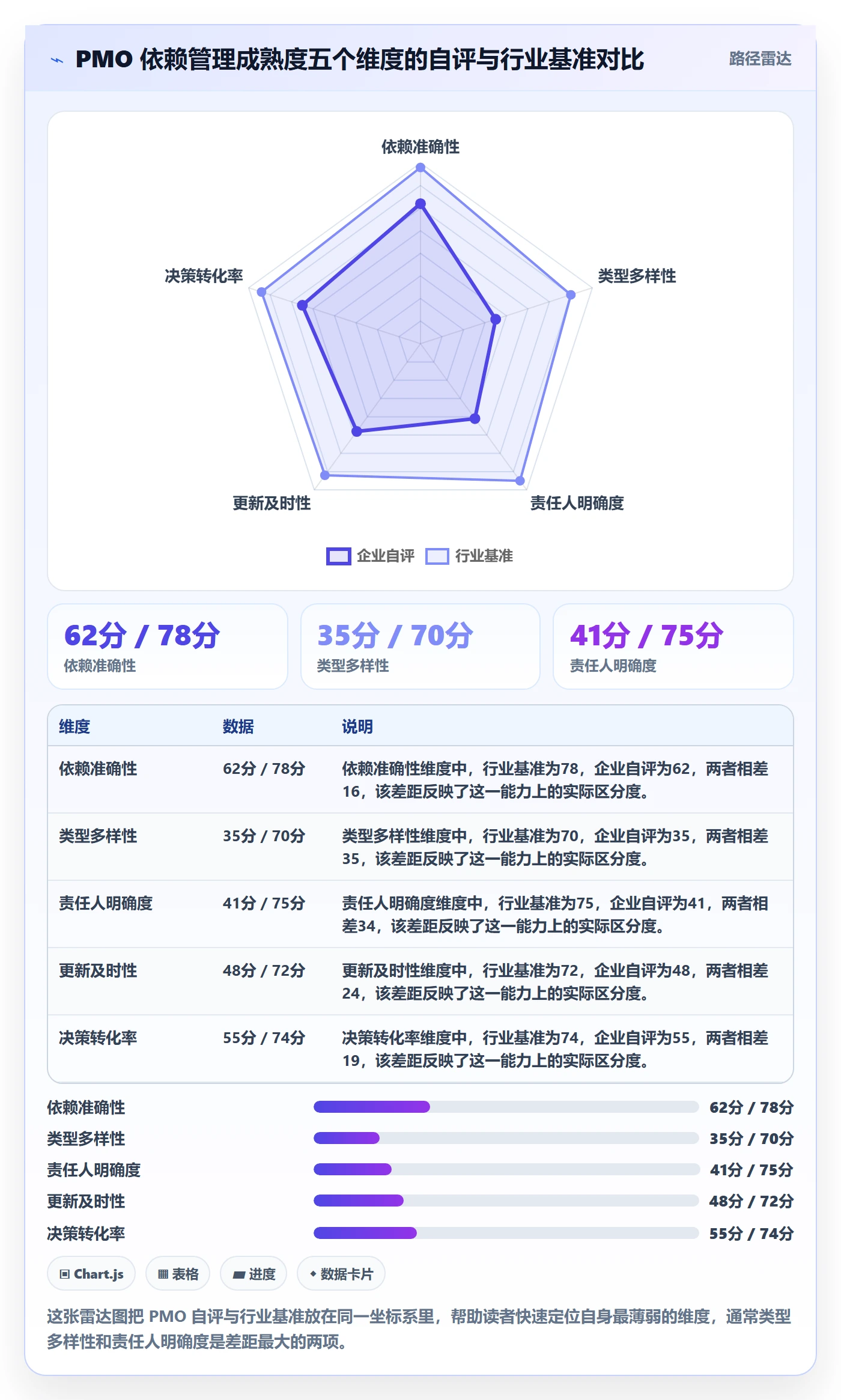 SS实操方法：PMO提升任务依赖效率的最佳实践方法与模板