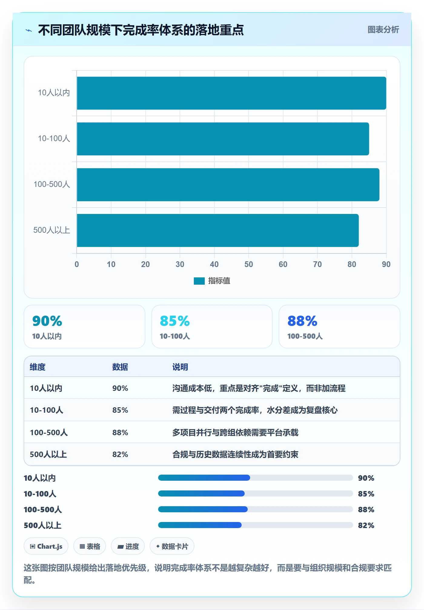 进度管理完成率教程:项目成员落地方案,避坑指南