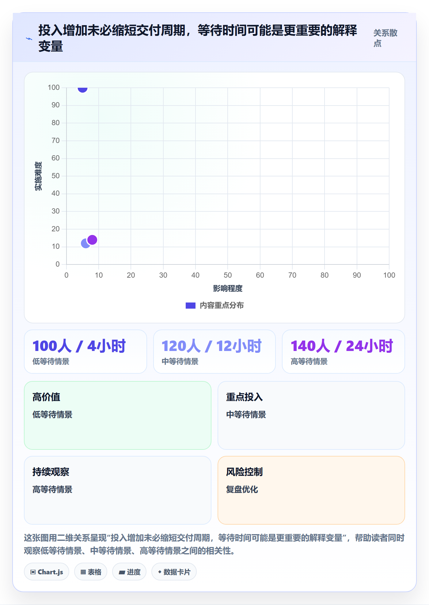 投入比例流程与规范：跨部门团队人力资源计划风险控制关键指标
