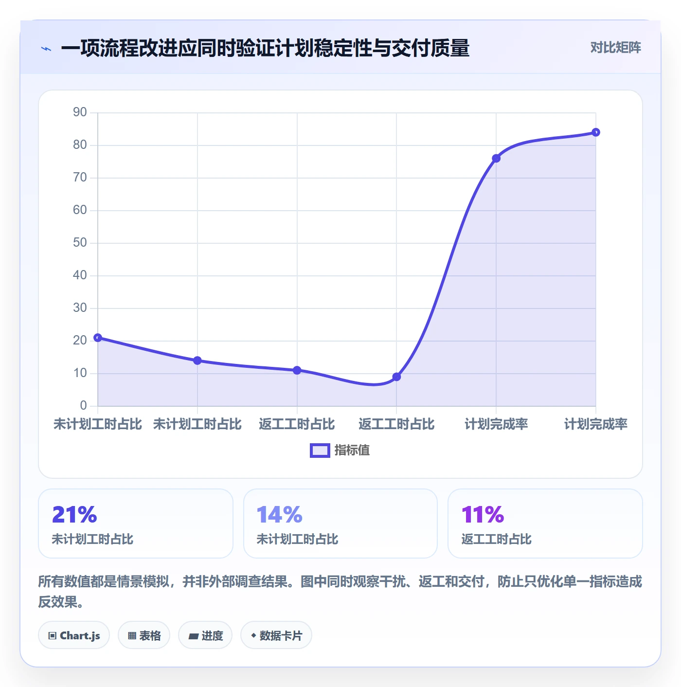 工时统计流程与规范：产品经理工时管理实操方法关键指标