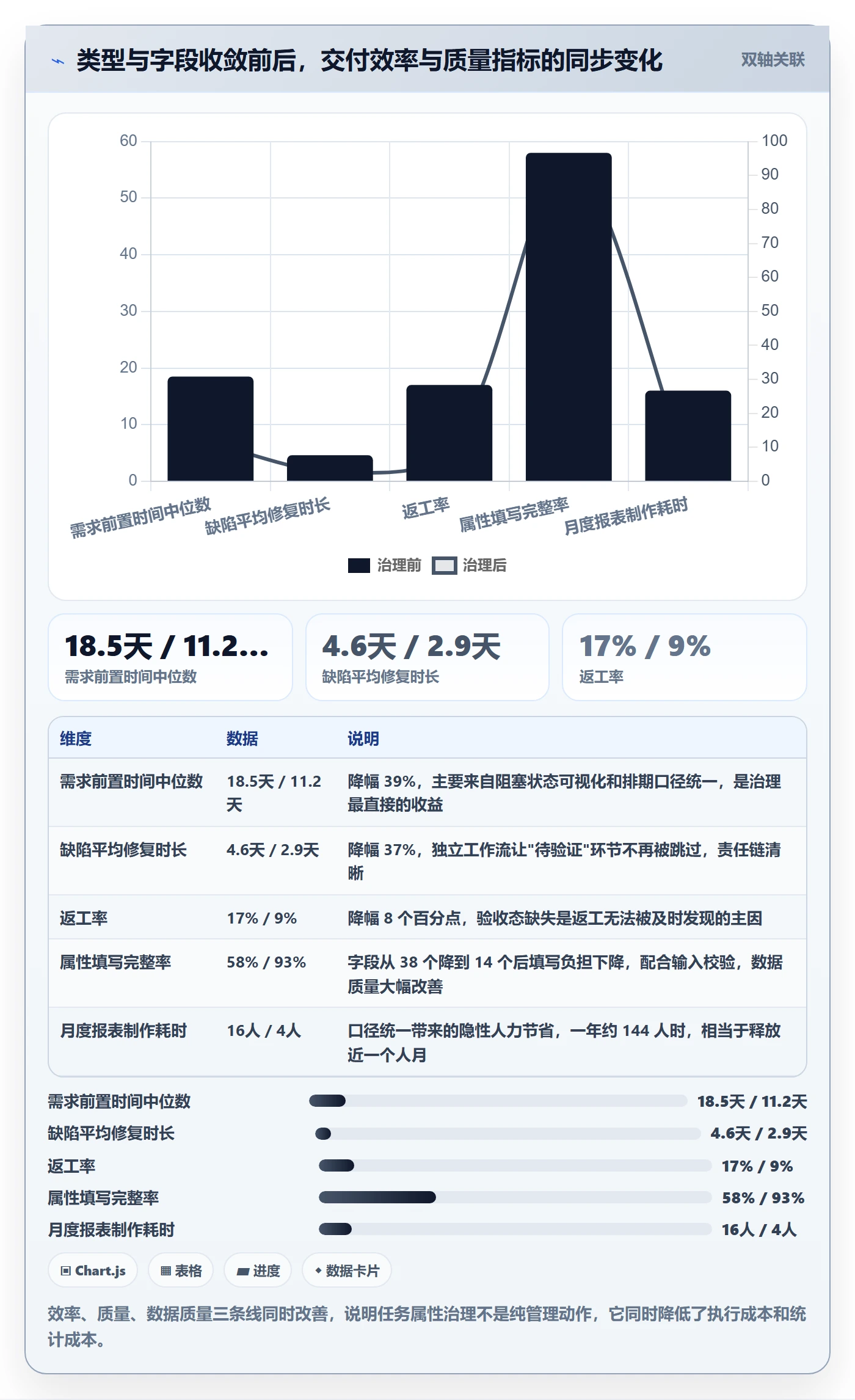 任务类型管理方法大全:项目经理任务属性数据分析落地清单