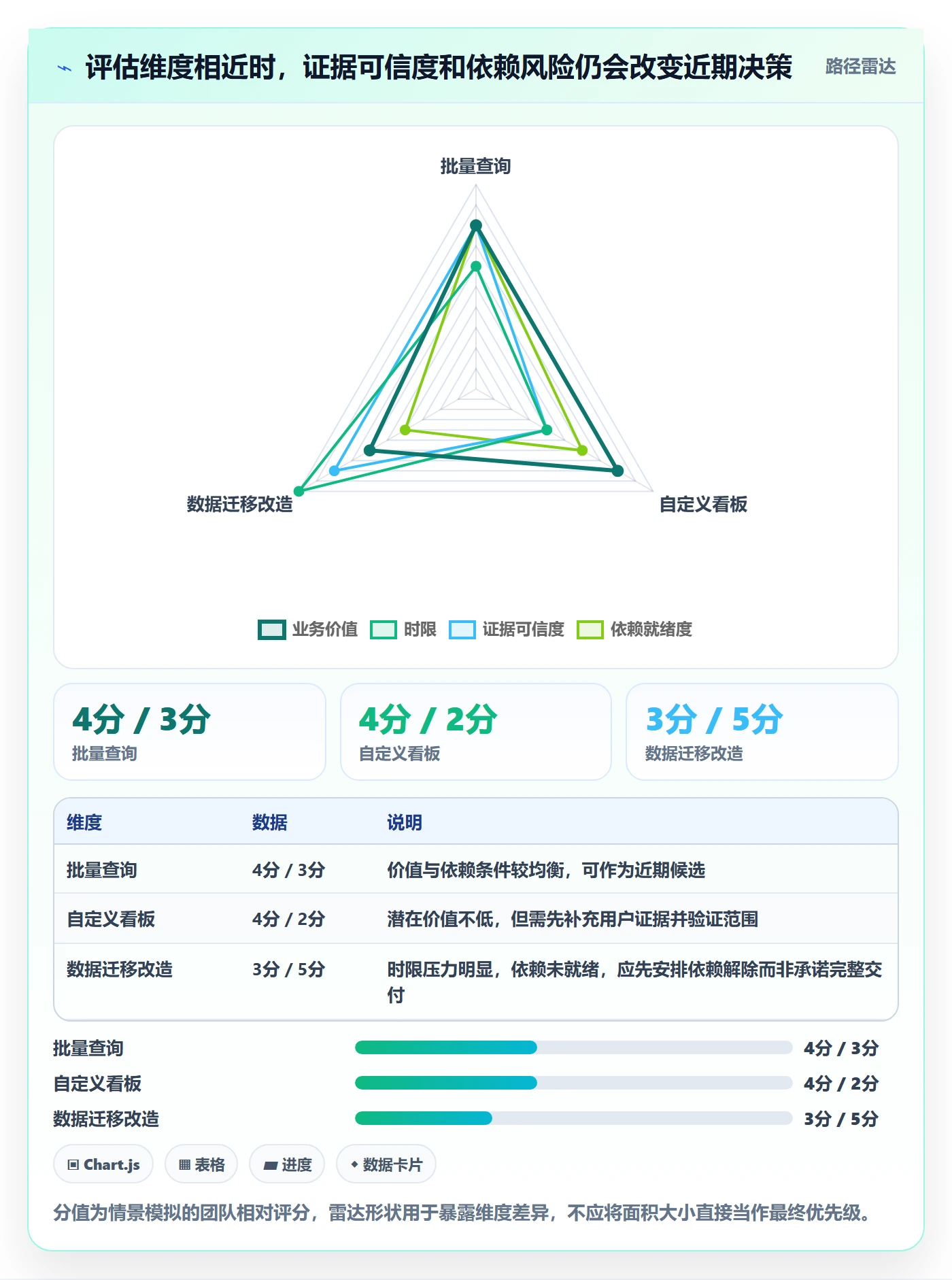 需求优先级落地方案:项目成员开展需求排期的协同管理案例解析