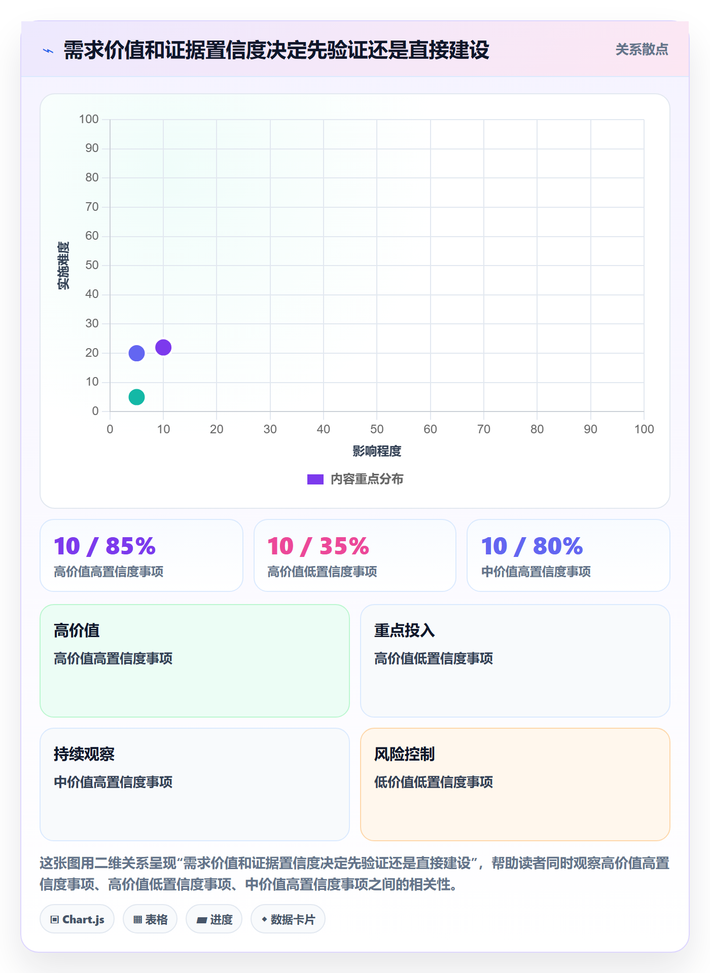 需求管理需求教程：产品经理落地方案，避坑指南