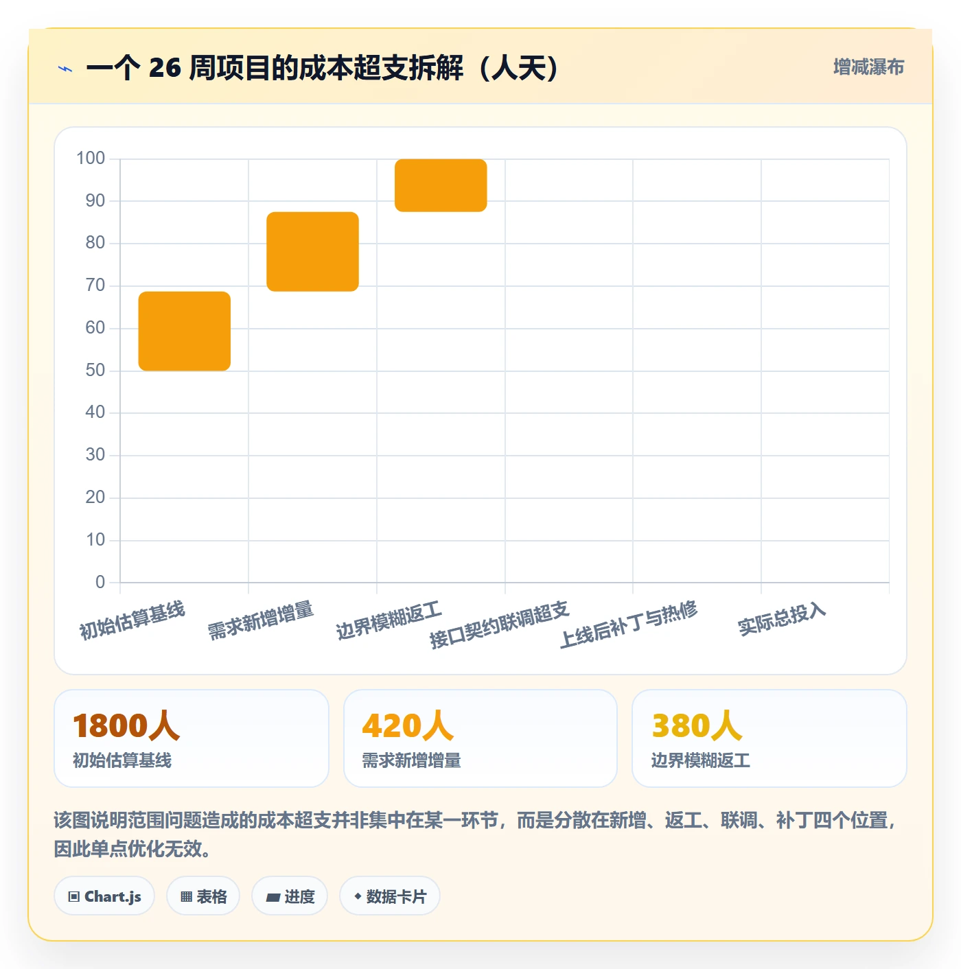 项目范围工作范围教程:研发团队最佳实践,避坑指南