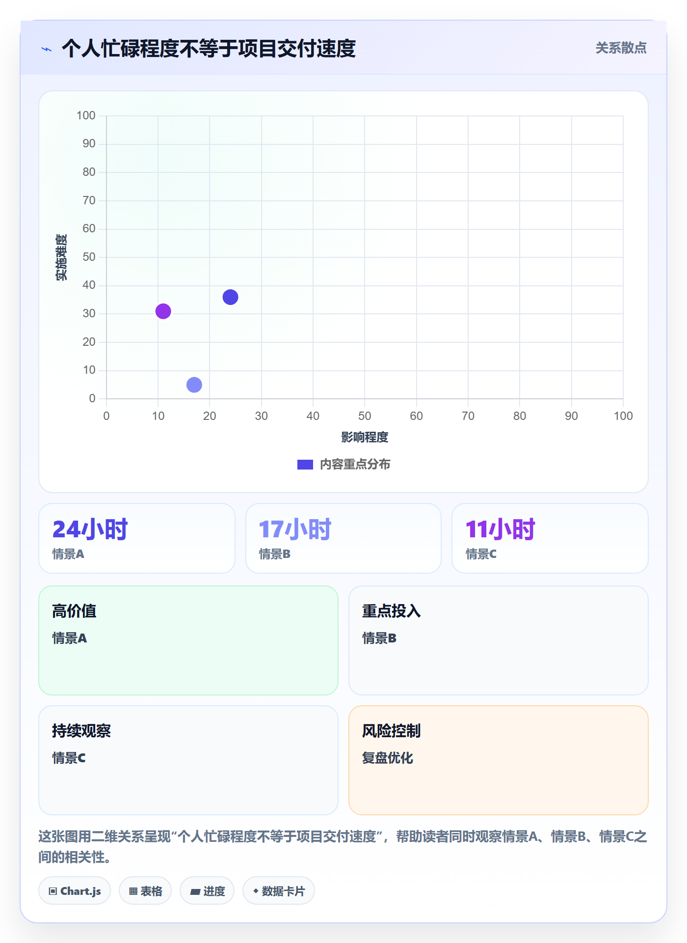 团队怎么做？项目成员效率提升：资源管理从0到1