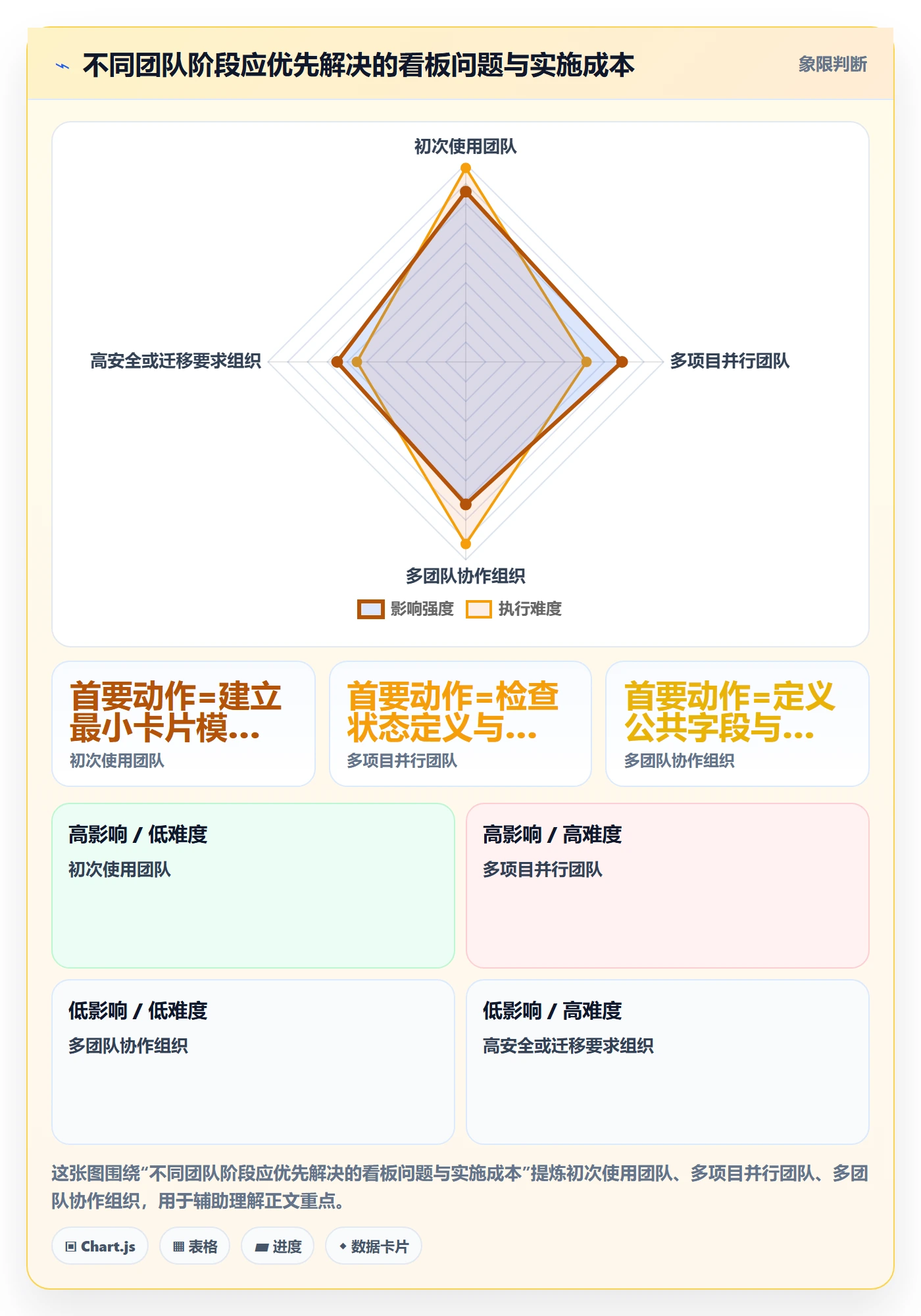 看板卡片教程:项目负责人效率提升,避坑指南