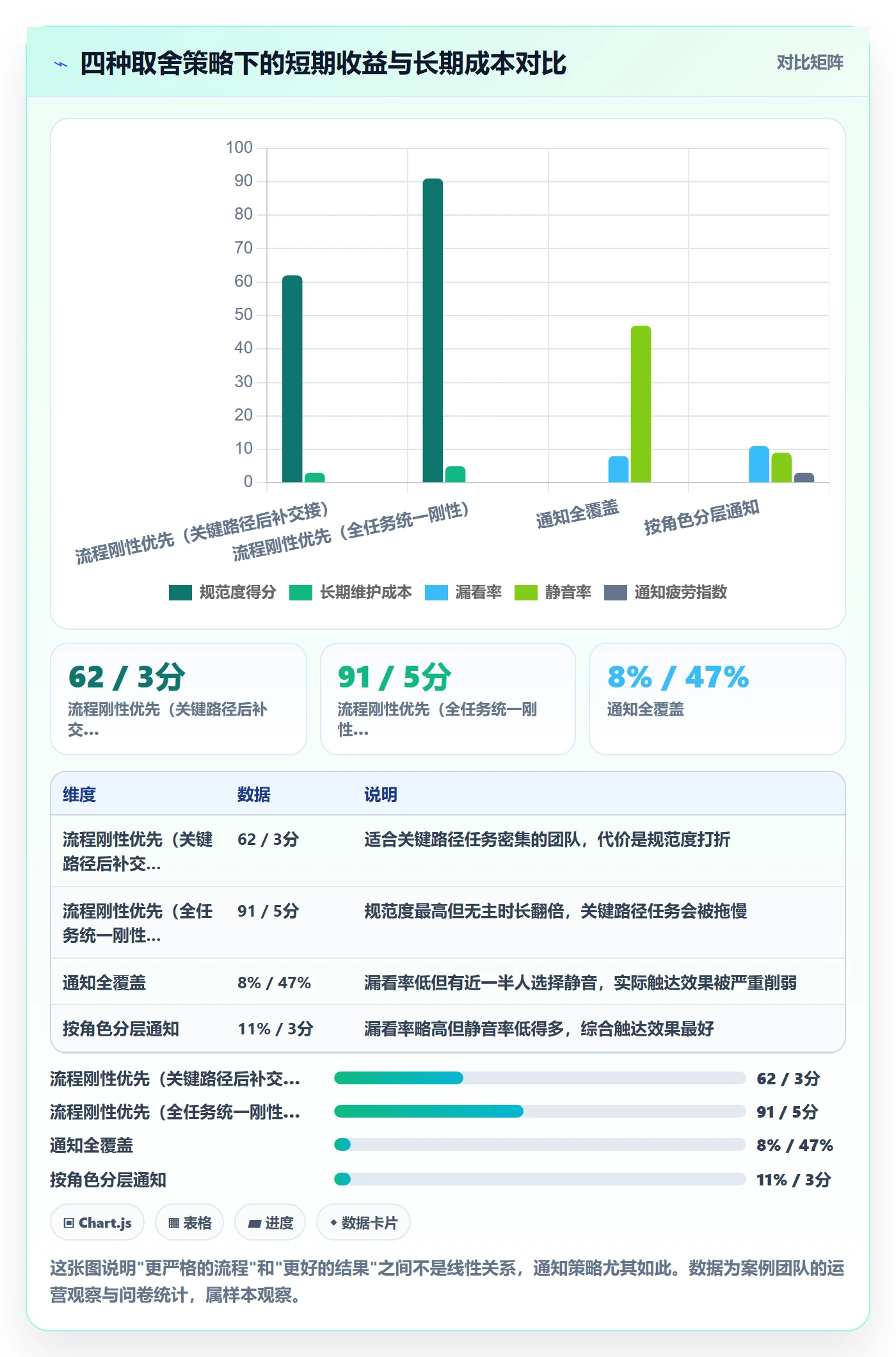 任务负责人变更最佳实践：产品经理任务分派流程优化，常见问题