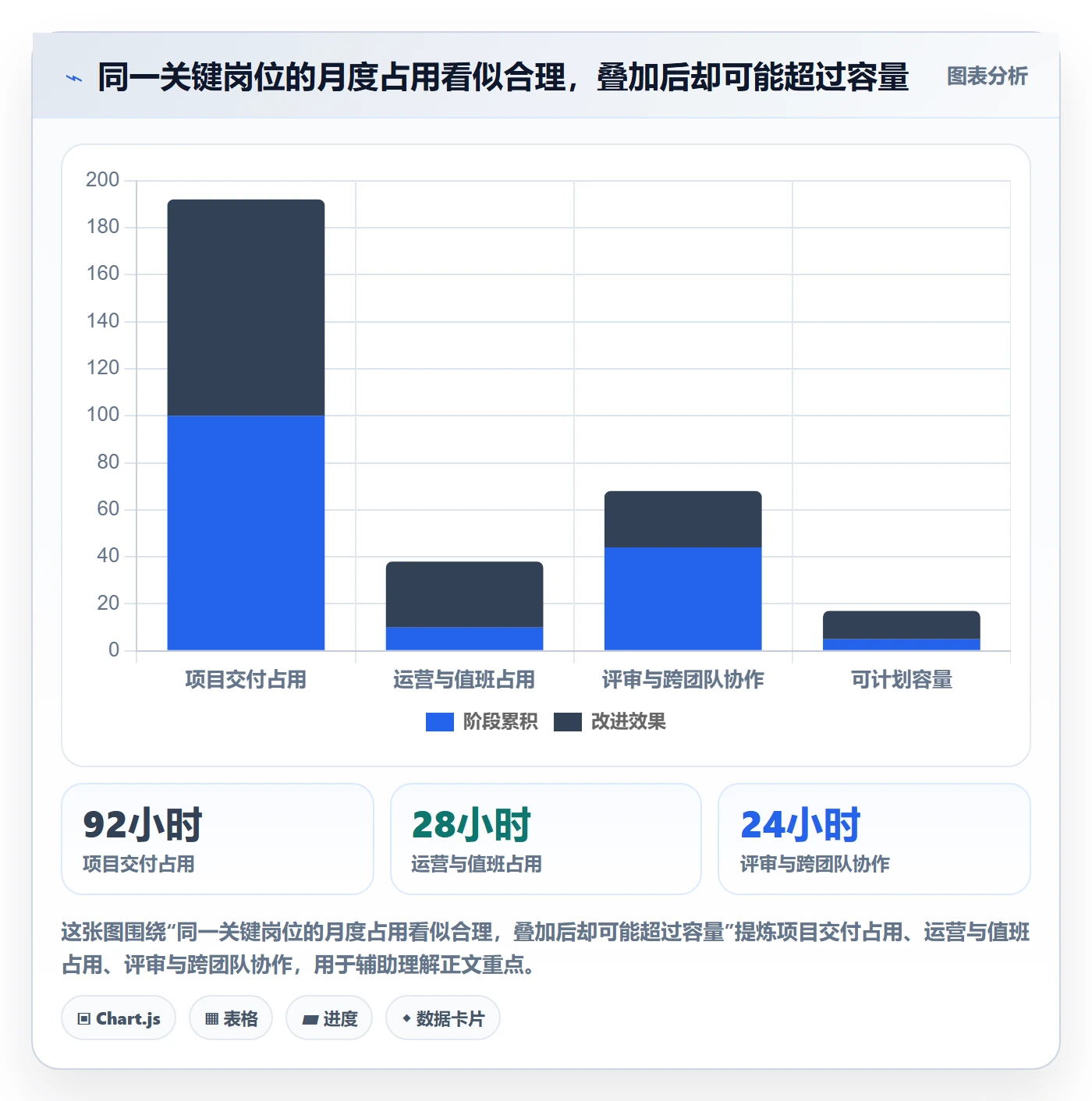 投入比例最佳实践：管理层人力资源计划制度设计，常见问题