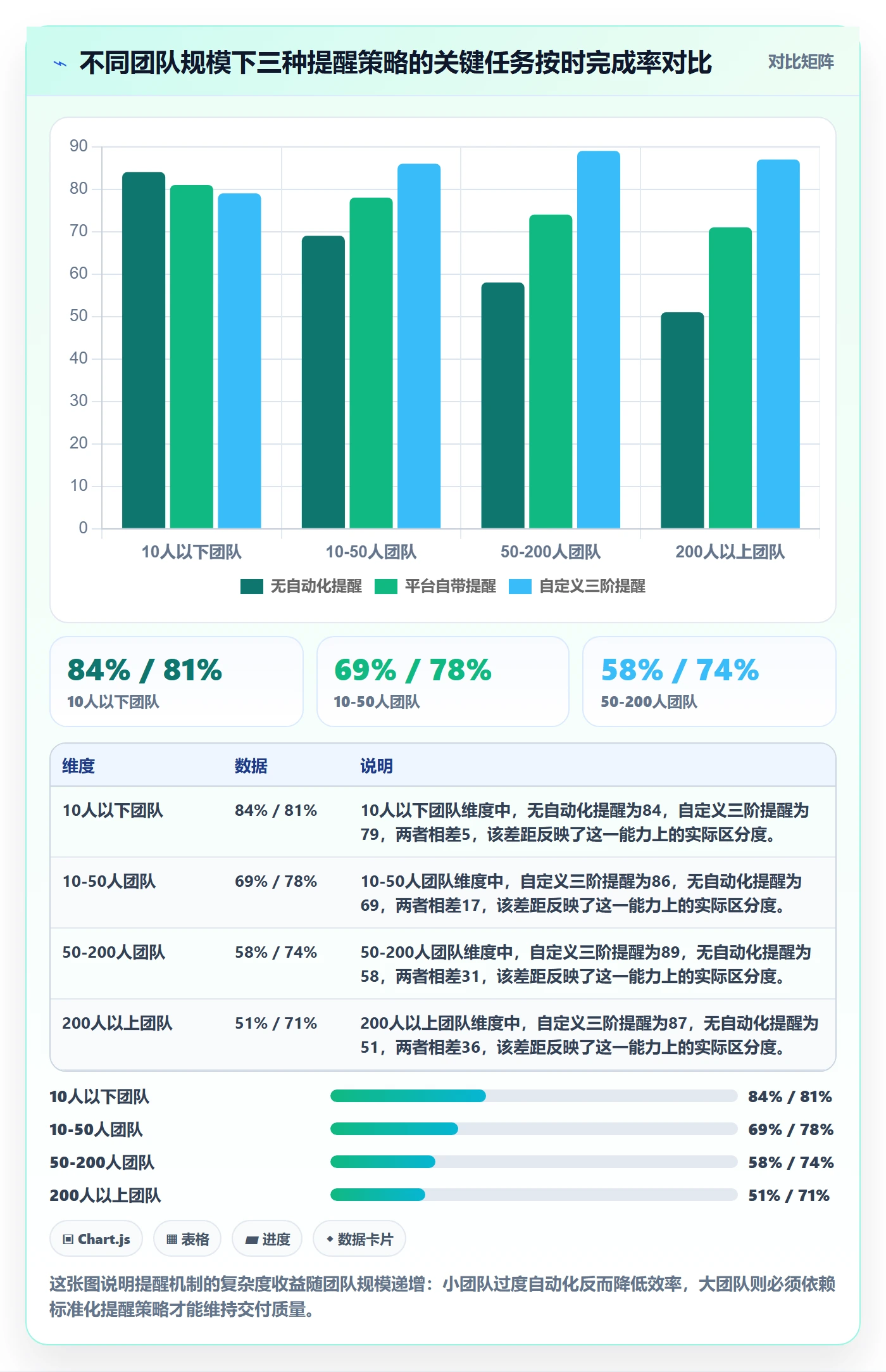 到期提醒管理指南：项目成员如何做好任务提醒，最佳实践全流程