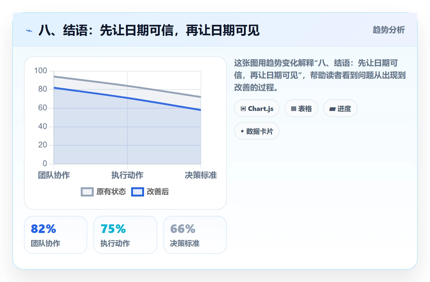 八、结语:先让日期可信,再让日期可见